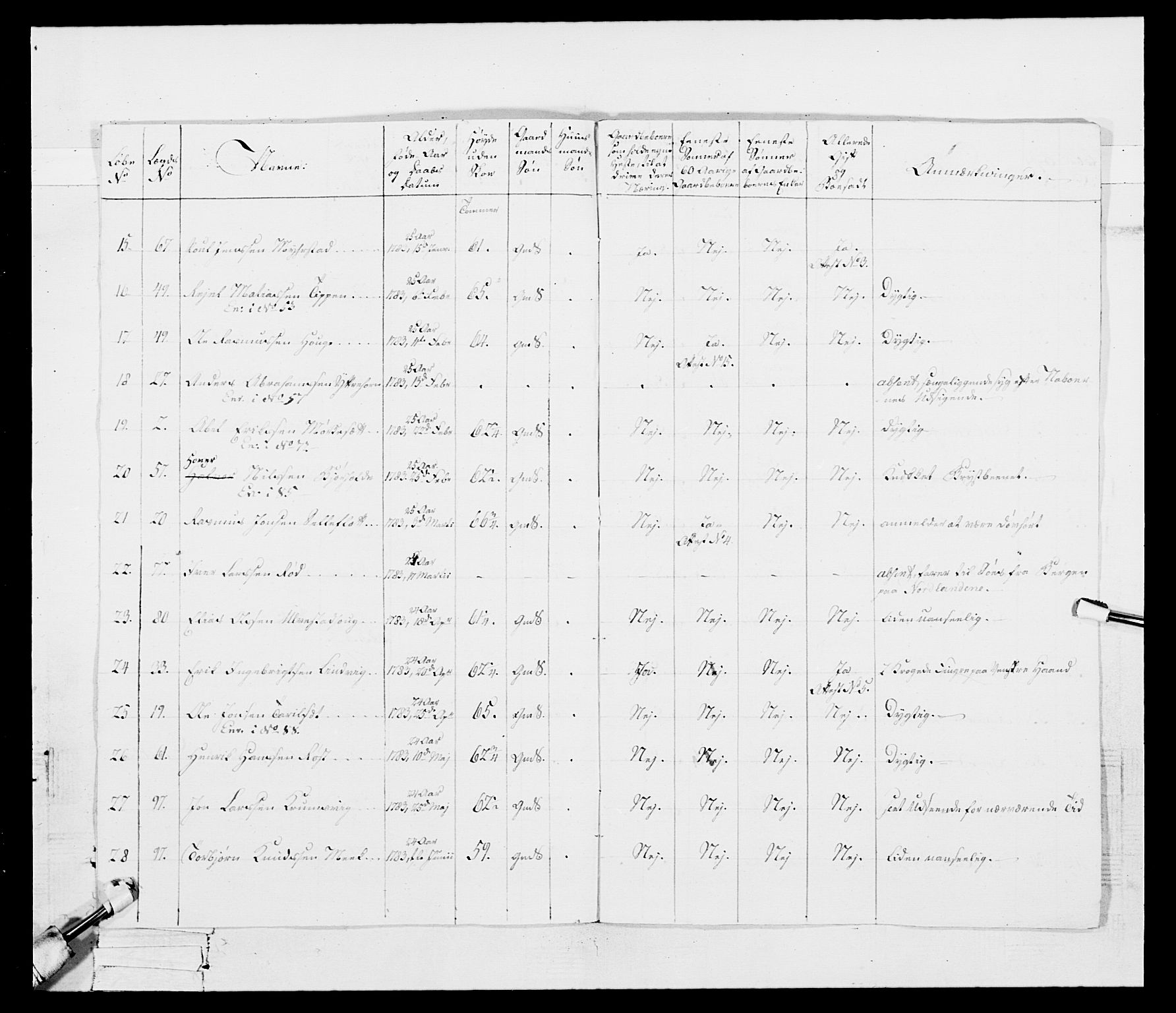 Generalitets- og kommissariatskollegiet, Det kongelige norske kommissariatskollegium, RA/EA-5420/E/Eh/L0098: Bergenhusiske nasjonale infanteriregiment, 1808, p. 141