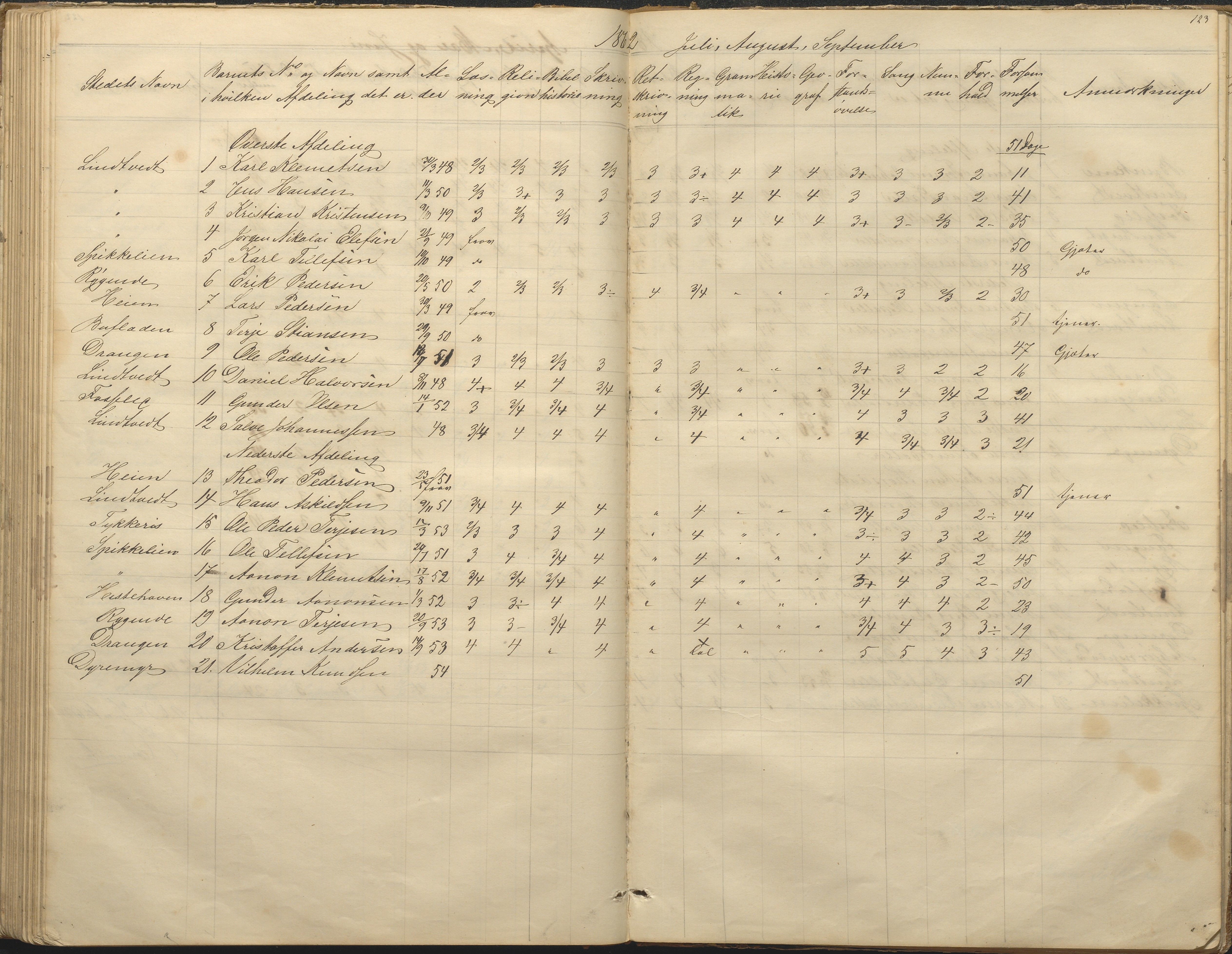 Øyestad kommune frem til 1979, AAKS/KA0920-PK/06/06F/L0001: Skolejournal, 1848-1864, p. 123