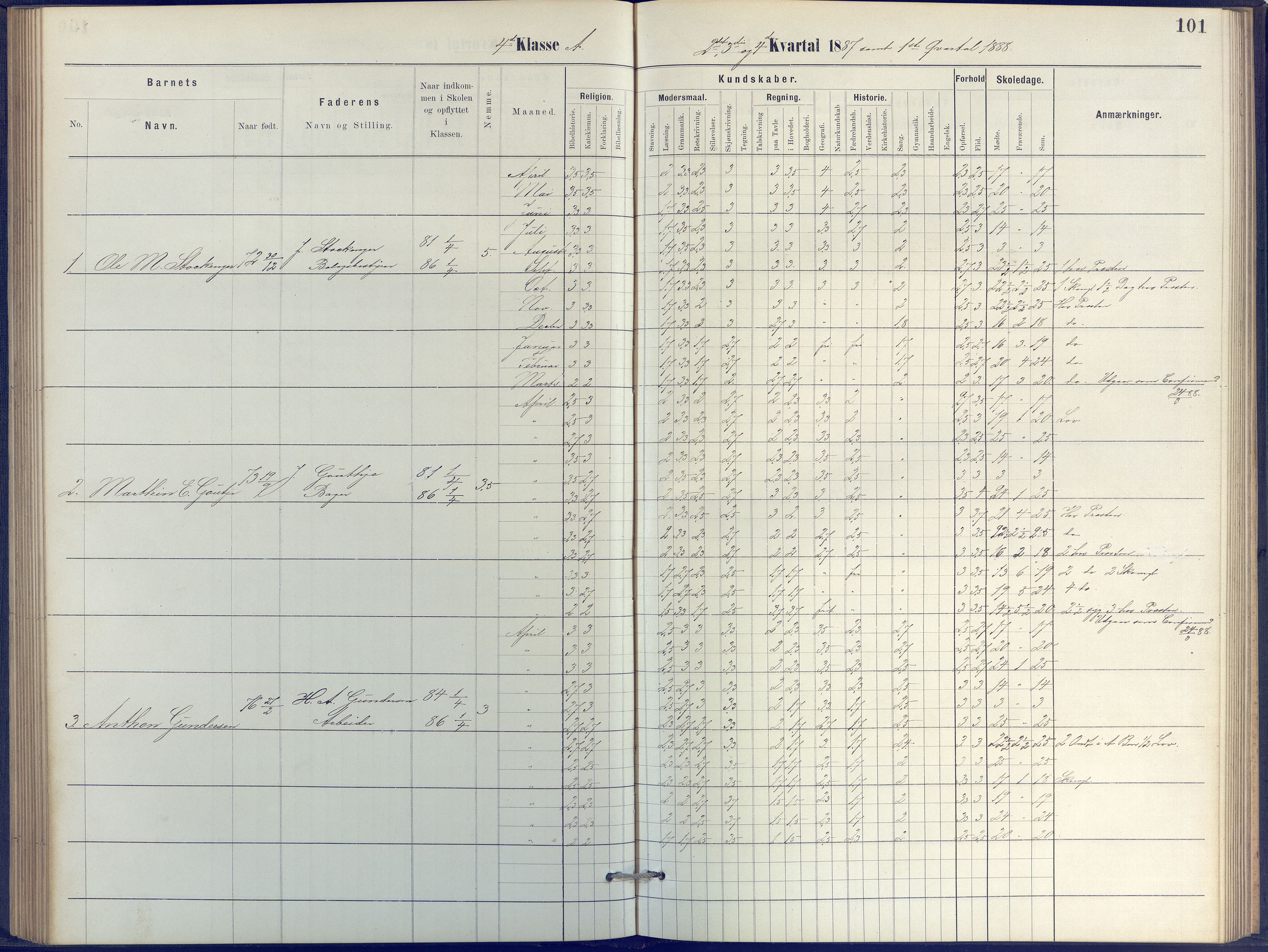 Arendal kommune, Katalog I, AAKS/KA0906-PK-I/07/L0041: Protokoll for 3. og 4. klasse, 1882-1891, p. 101