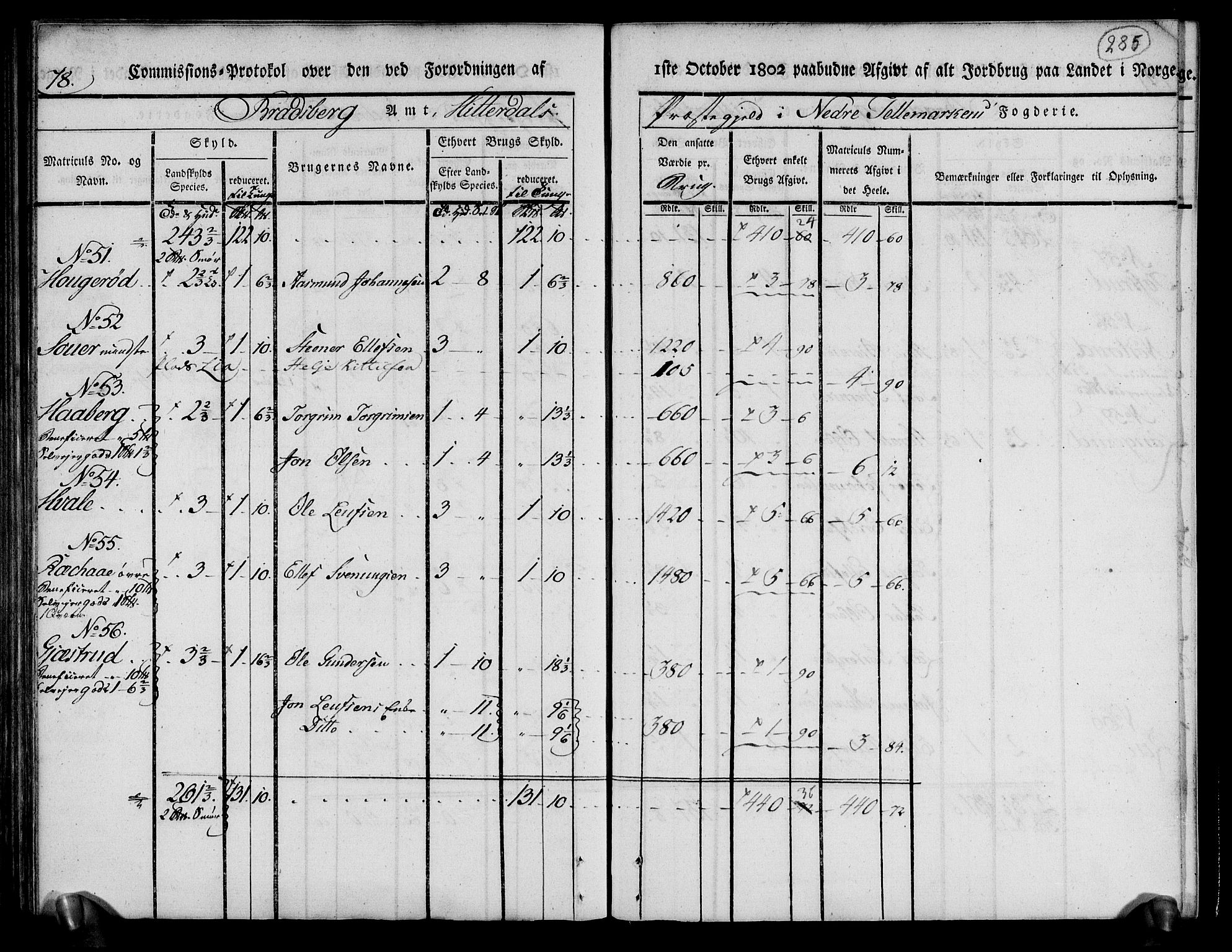 Rentekammeret inntil 1814, Realistisk ordnet avdeling, AV/RA-EA-4070/N/Ne/Nea/L0070: og 0071: Nedre Telemarken og Bamble fogderi. Kommisjonsprotokoll for Gjerpen, Solum, Holla, Bø, Sauherad og Heddal prestegjeld., 1803, p. 174