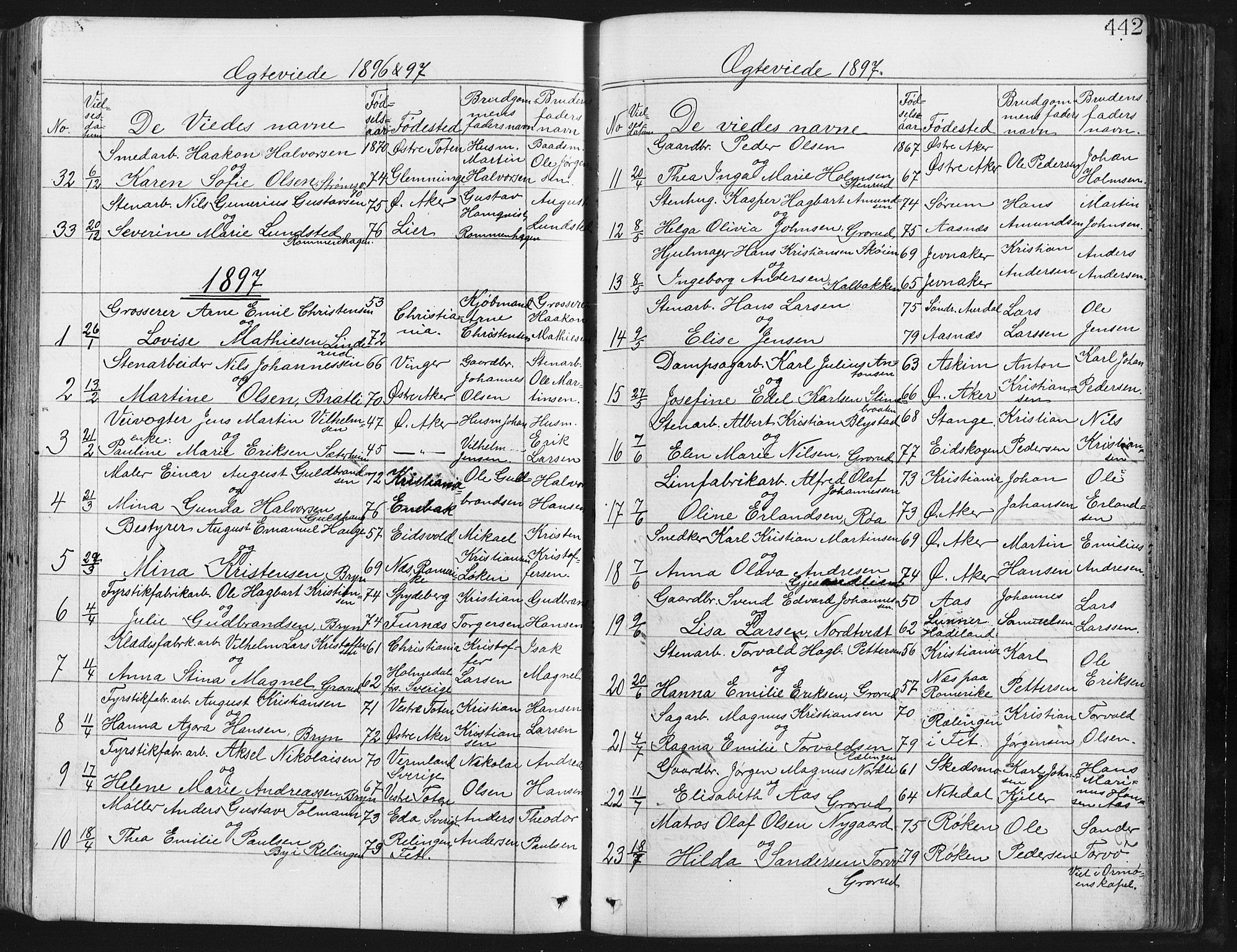 Østre Aker prestekontor Kirkebøker, SAO/A-10840/G/Ga/L0003: Parish register (copy) no. I 3, 1868-1913, p. 442