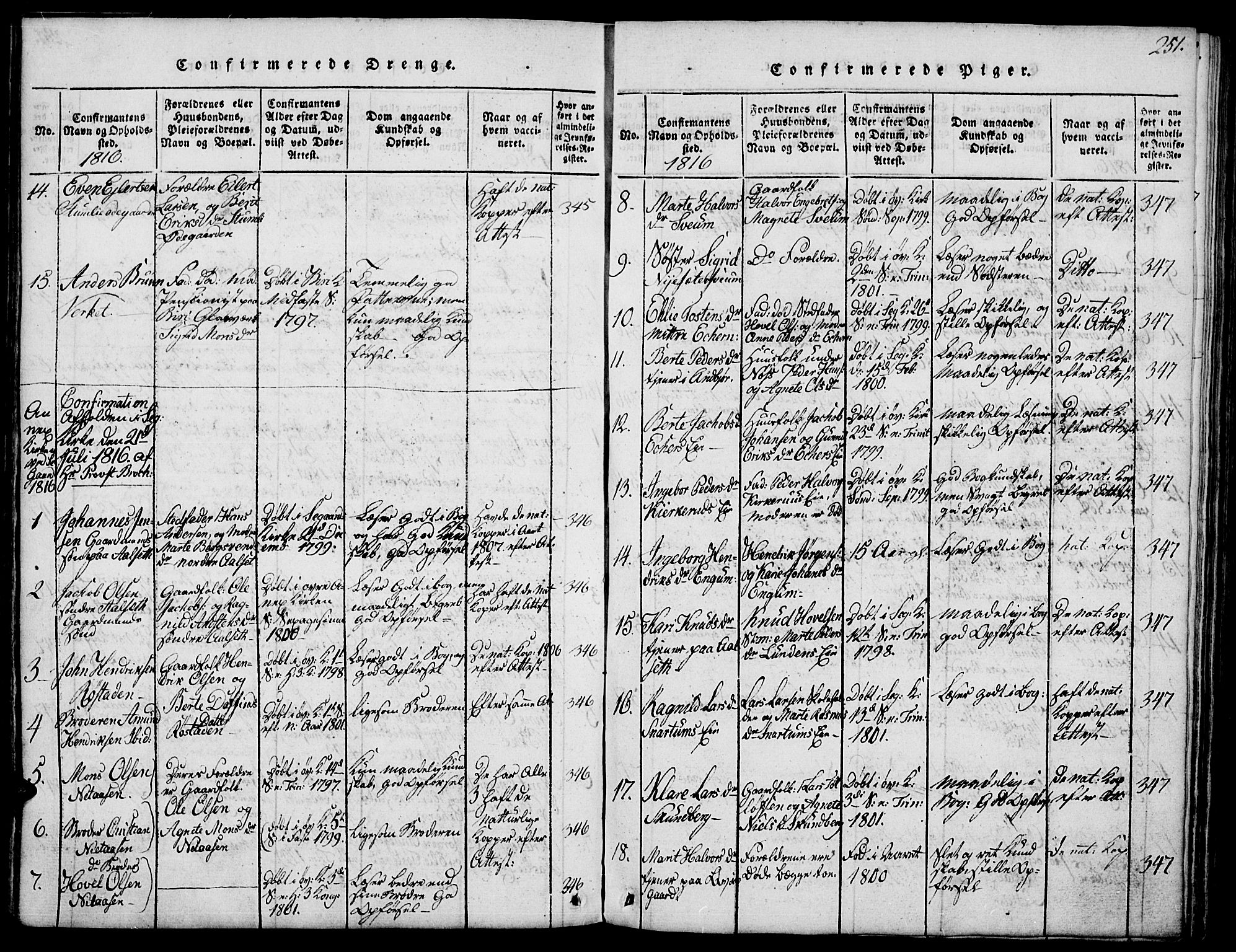 Biri prestekontor, AV/SAH-PREST-096/H/Ha/Hab/L0001: Parish register (copy) no. 1, 1814-1828, p. 251