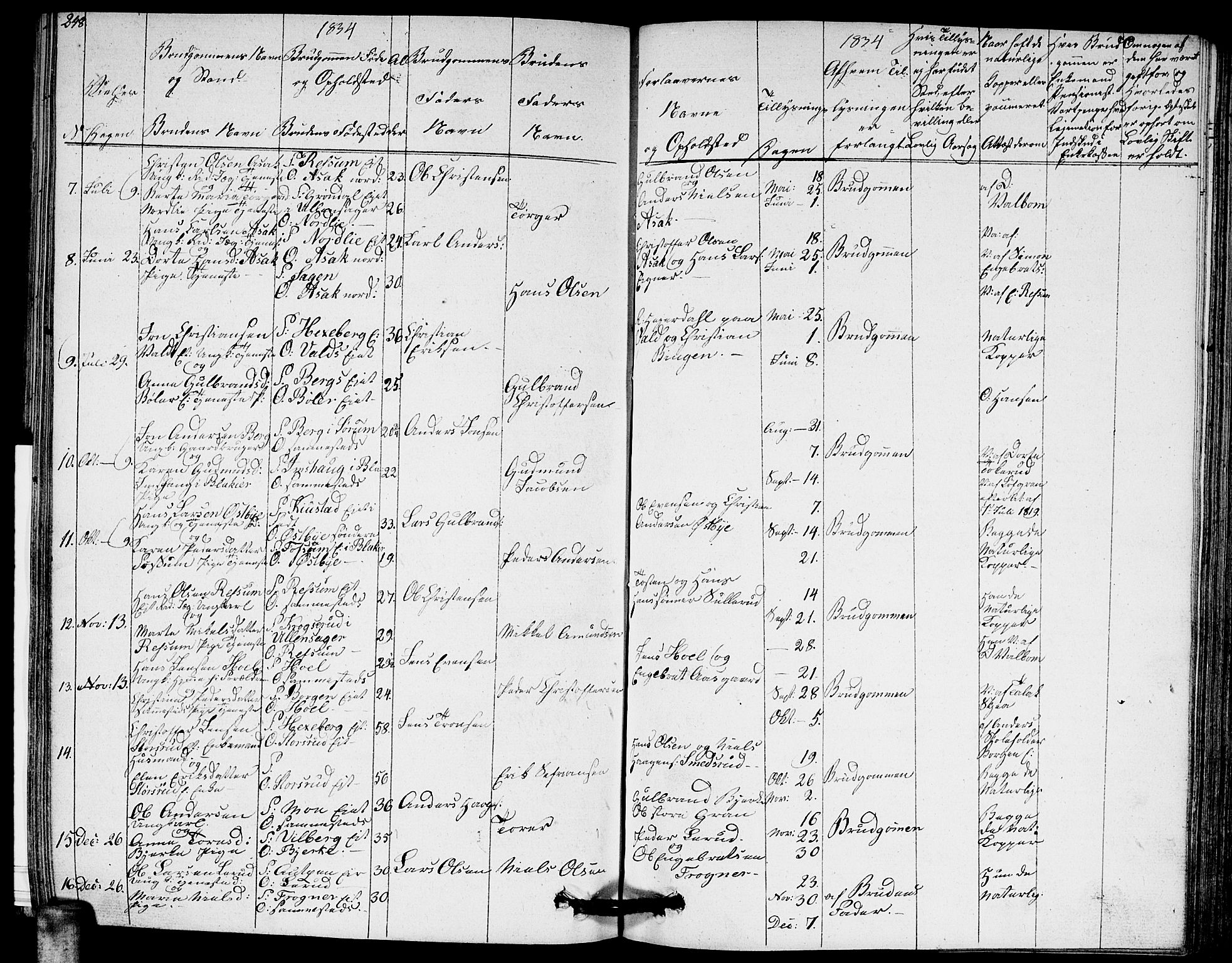 Sørum prestekontor Kirkebøker, SAO/A-10303/G/Ga/L0002: Parish register (copy) no. I 2, 1829-1845, p. 248
