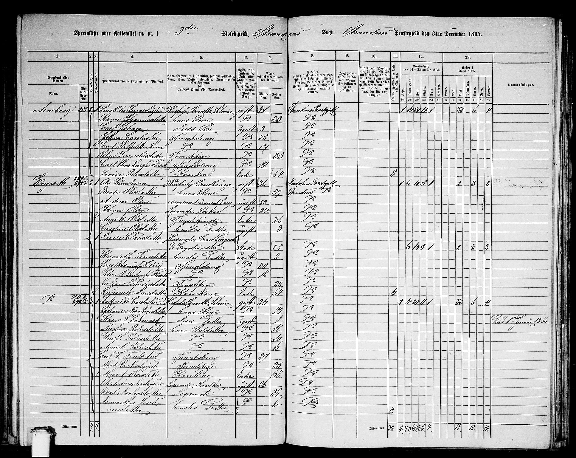 RA, 1865 census for Stranda, 1865, p. 39