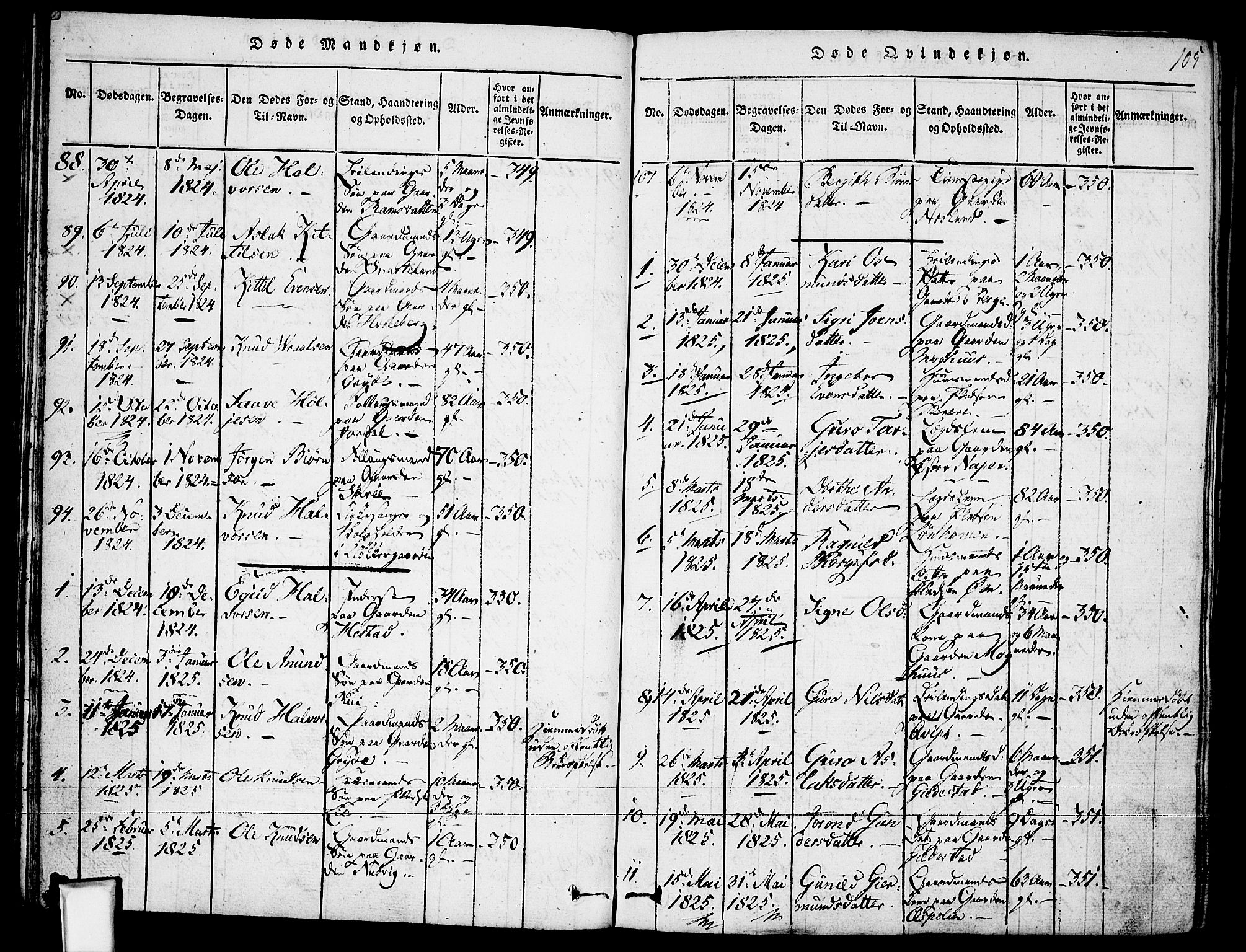 Fyresdal kirkebøker, SAKO/A-263/F/Fa/L0003: Parish register (official) no. I 3, 1815-1840, p. 105