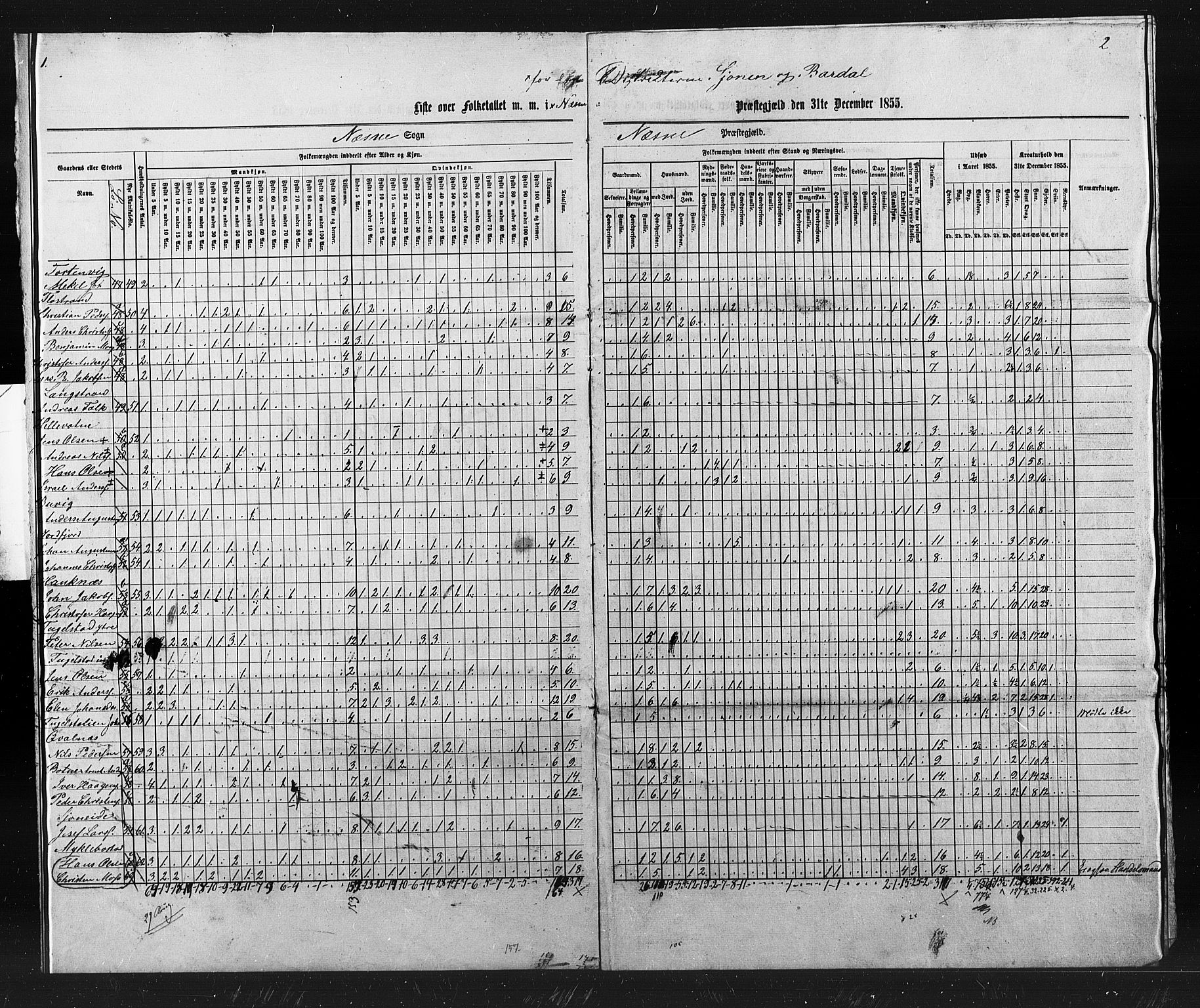 , Census 1855 for Nesna, 1855, p. 18