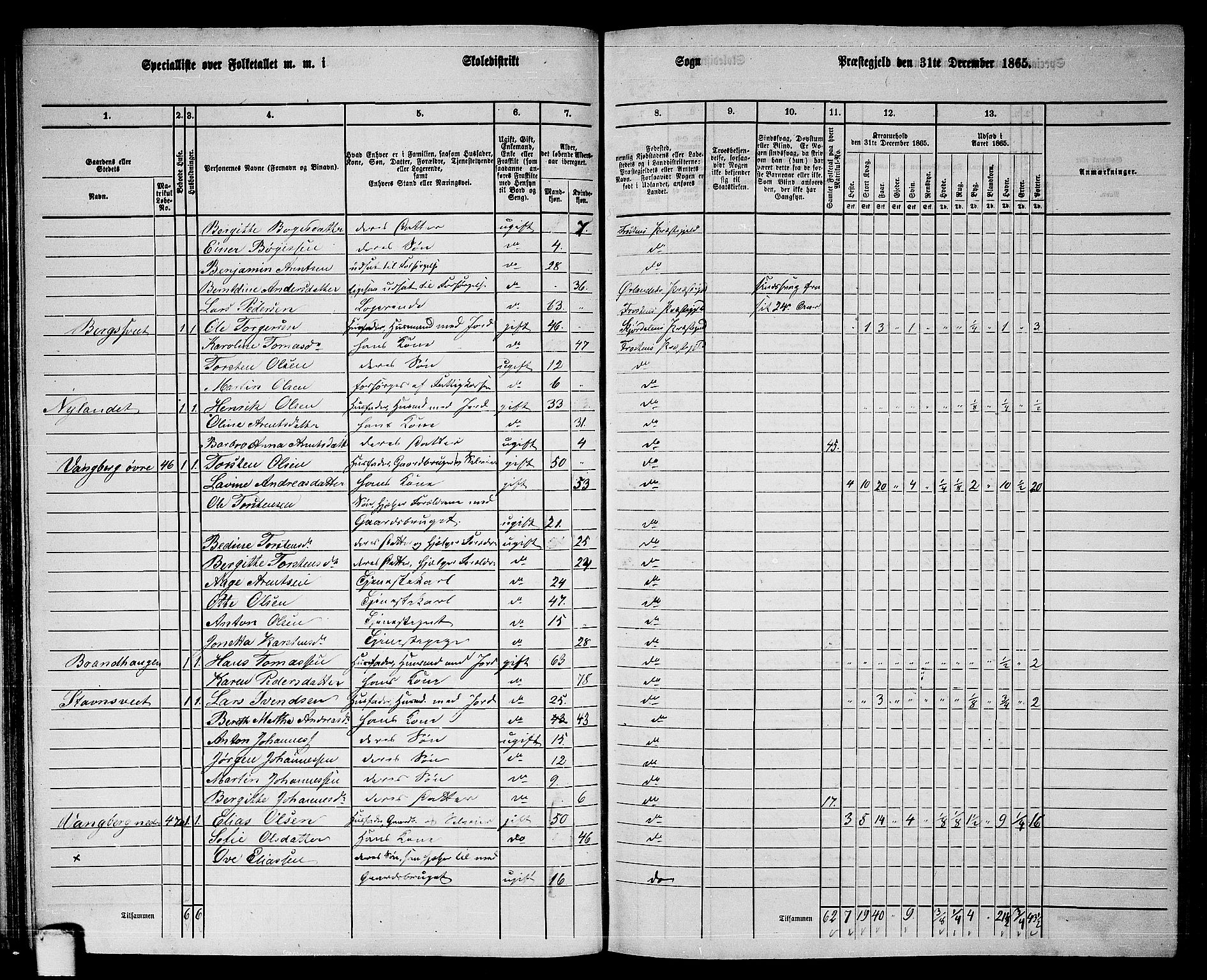 RA, 1865 census for Frosta, 1865, p. 65