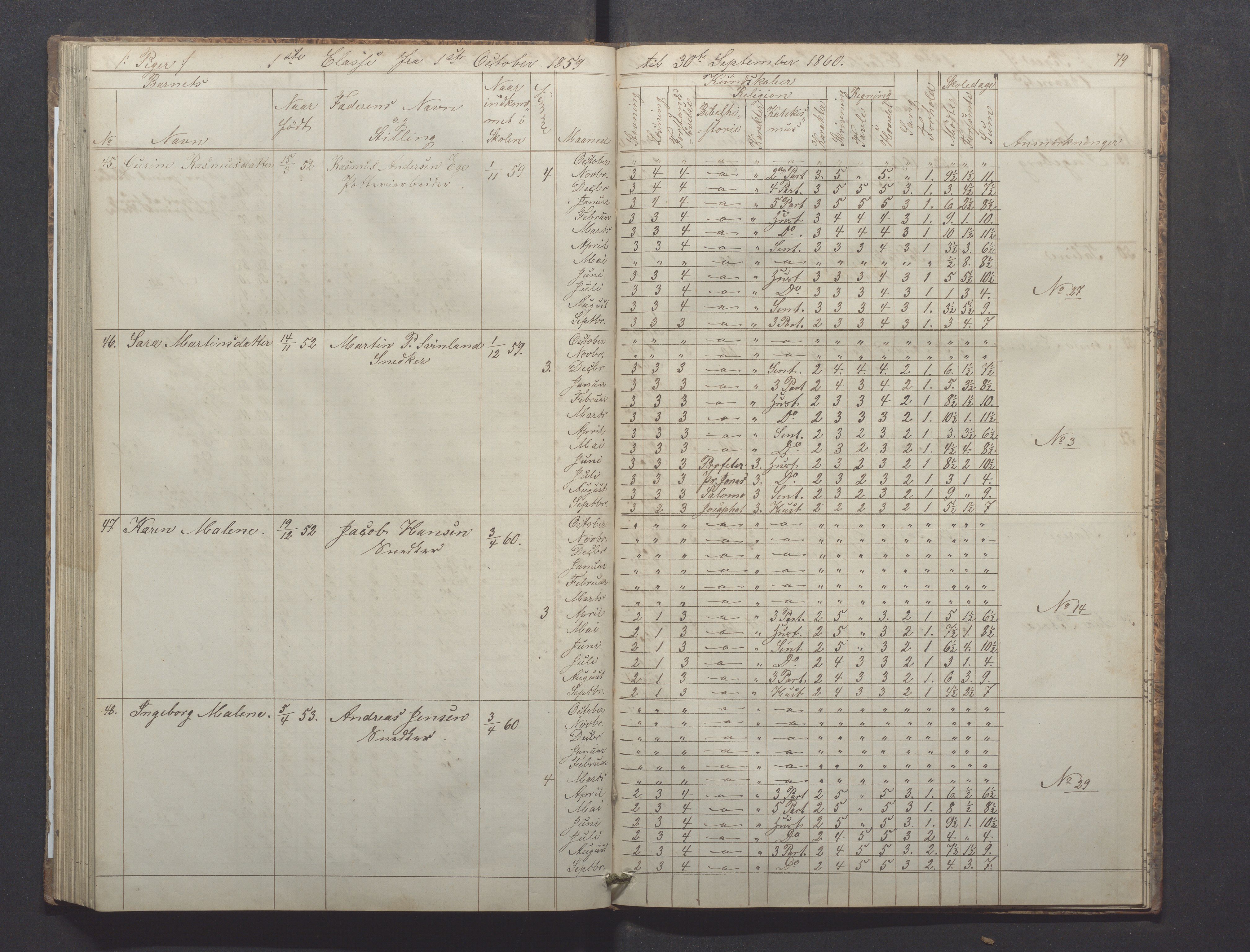 Egersund kommune (Ladested) - Egersund almueskole/folkeskole, IKAR/K-100521/H/L0008: Skoleprotokoll - Almueskolen, 1. klasse, 1859-1862, p. 79