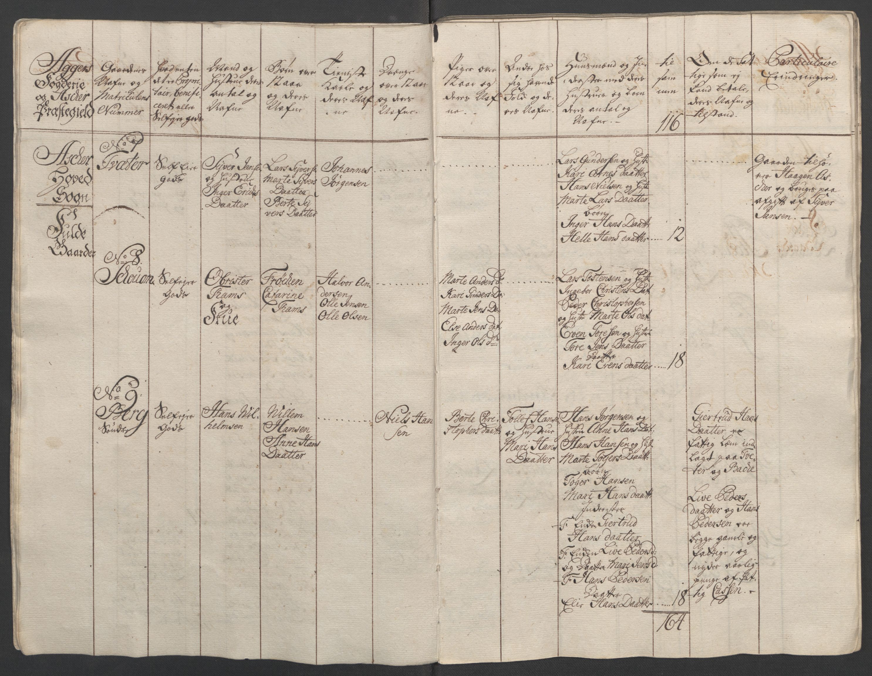 Rentekammeret inntil 1814, Reviderte regnskaper, Fogderegnskap, AV/RA-EA-4092/R10/L0560: Ekstraskatten Aker og Follo, 1763, p. 9