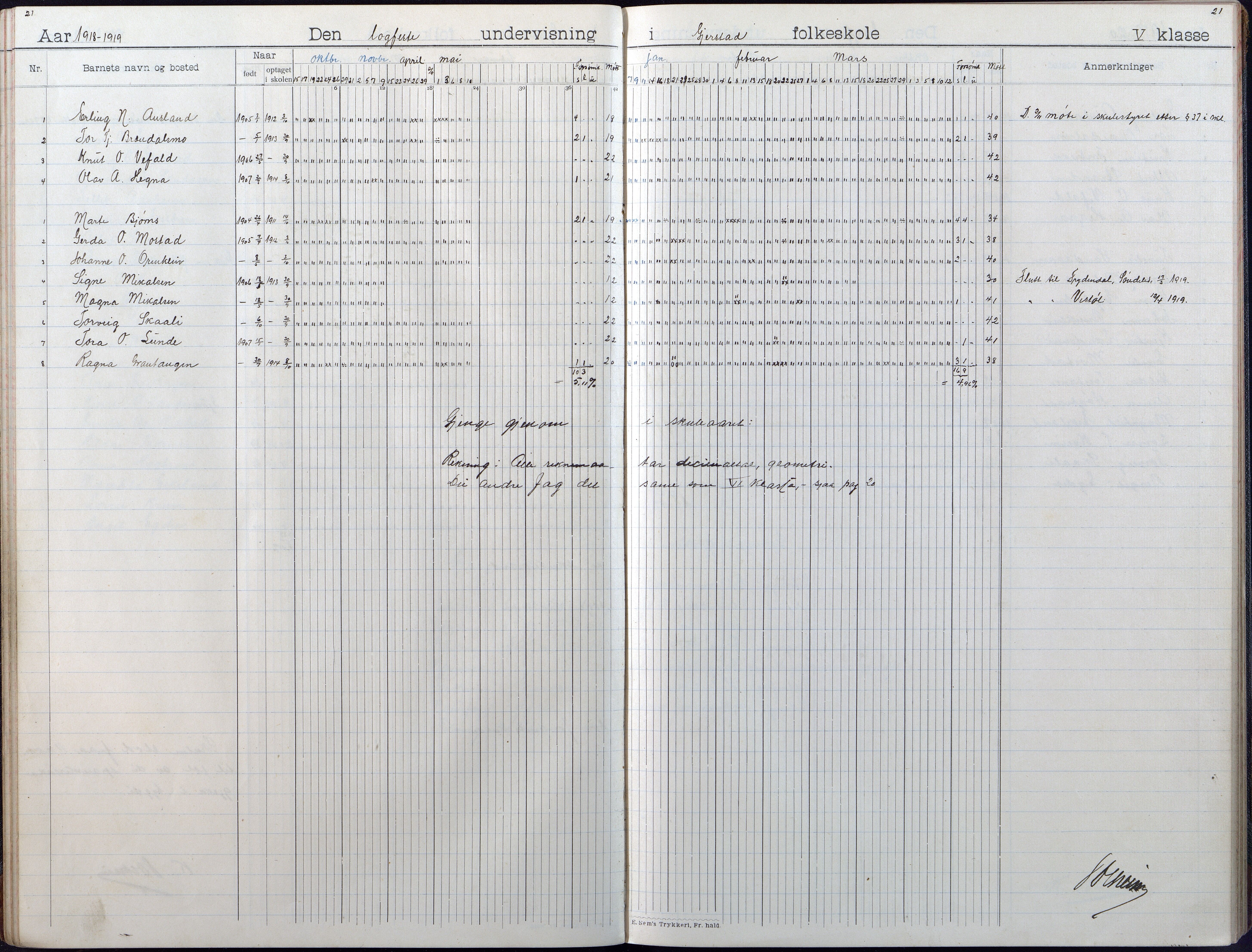 Gjerstad Kommune, Gjerstad Skole, AAKS/KA0911-550a/F01/L0010: Dagbok, 1908-1934, p. 21