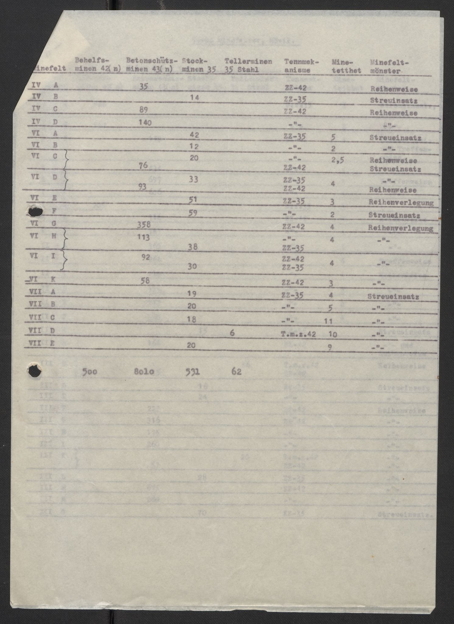 Forsvaret, Sørlandet sjøforsvarsdistrikt, RA/RAFA-3266/F/Fb/Fbf/L0323: Tyske landminefelter, 1945, p. 85