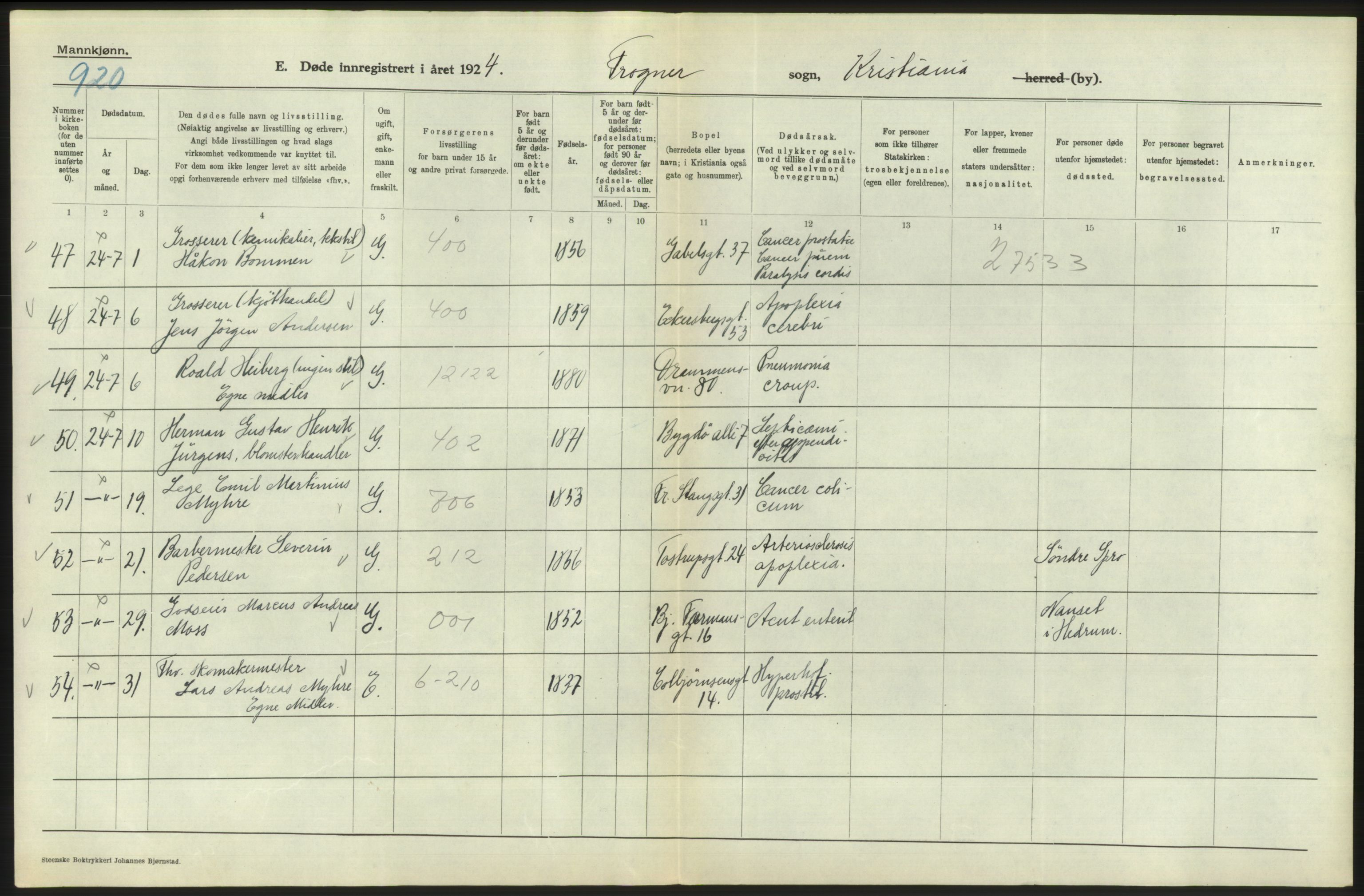 Statistisk sentralbyrå, Sosiodemografiske emner, Befolkning, AV/RA-S-2228/D/Df/Dfc/Dfcd/L0008: Kristiania: Døde menn, 1924, p. 142