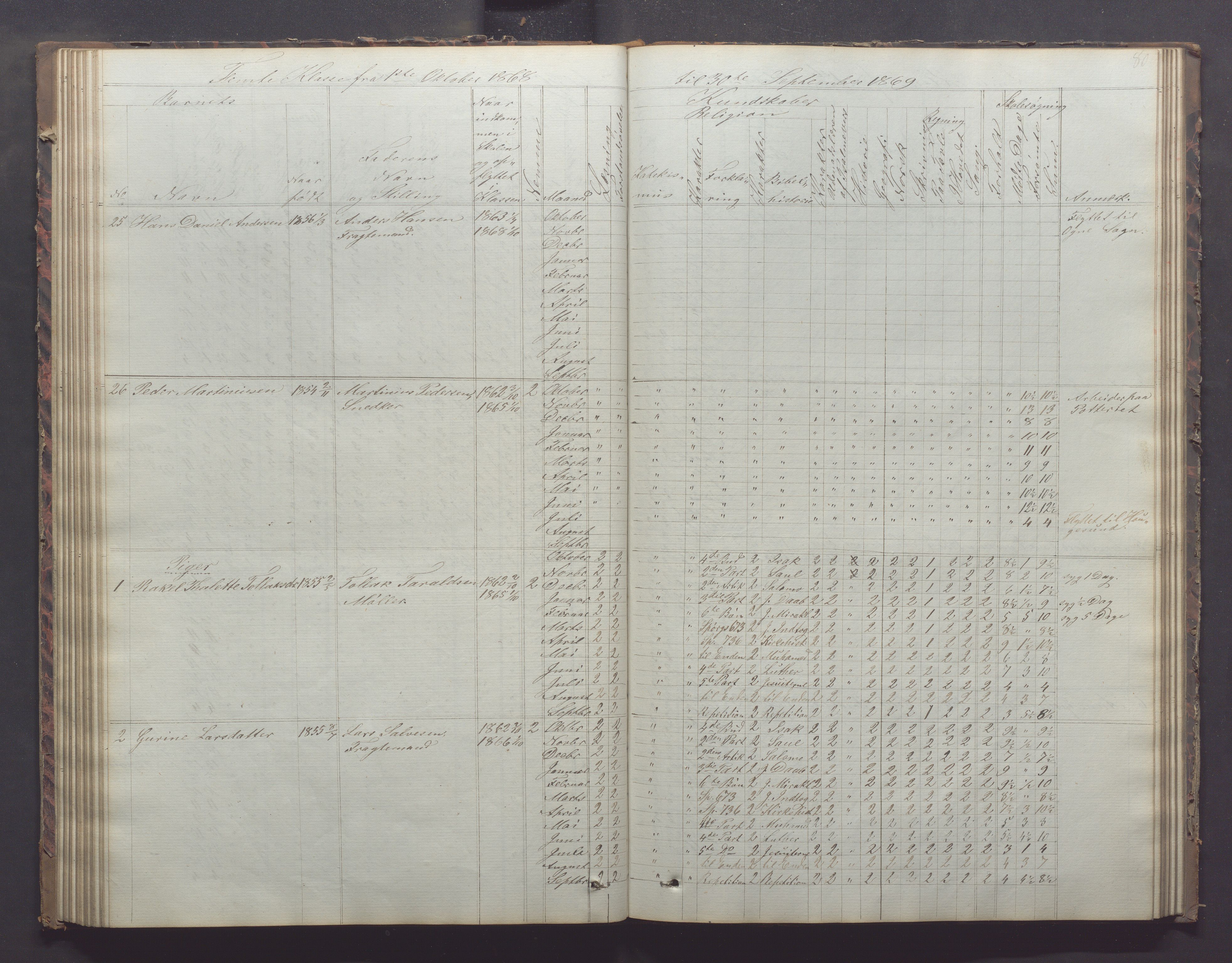 Egersund kommune (Ladested) - Egersund almueskole/folkeskole, IKAR/K-100521/H/L0011: Skoleprotokoll - Almueskolen, 3. klasse, 1863-1872, p. 80