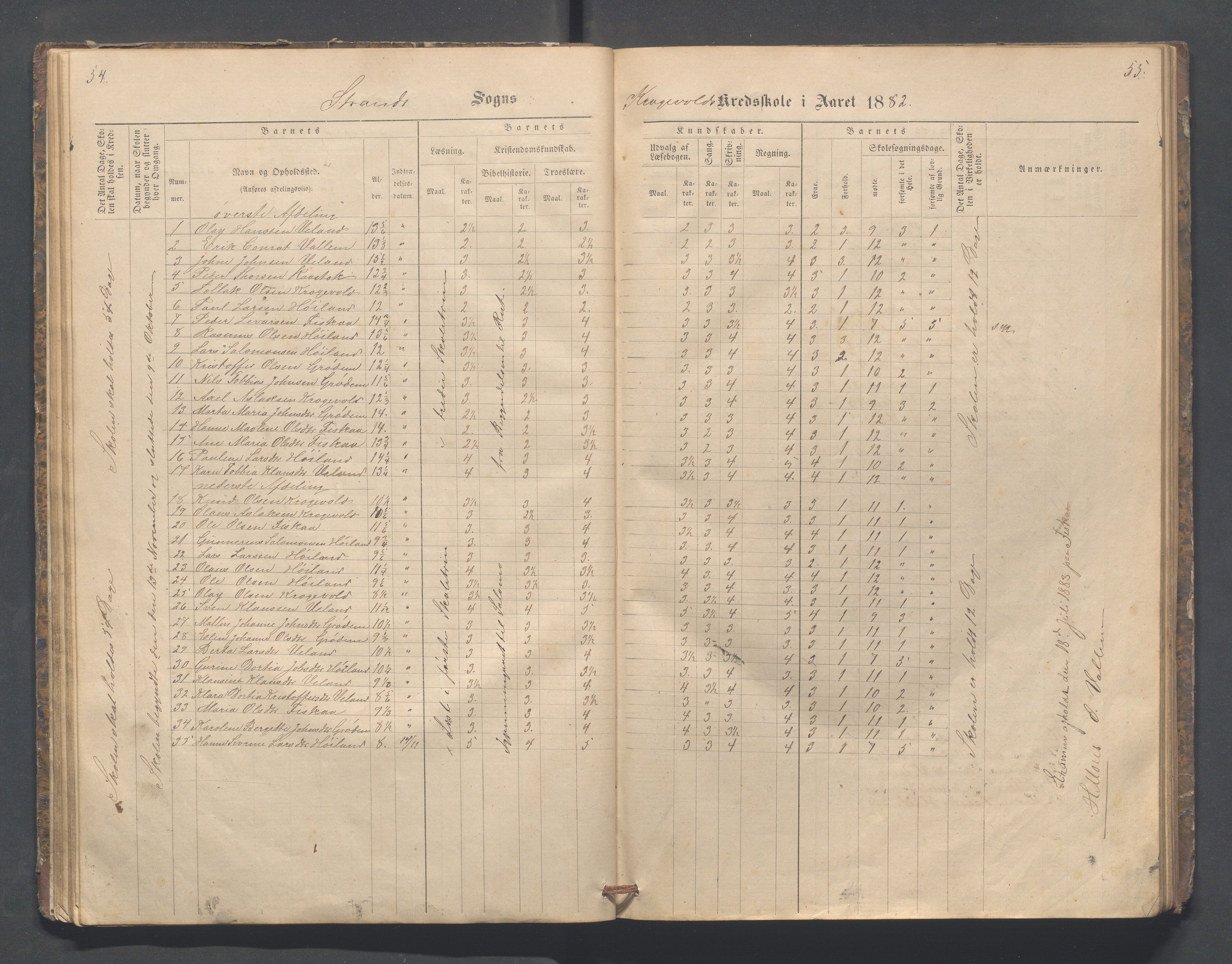 Strand kommune - Fiskå skole, IKAR/A-155/H/L0001: Skoleprotokoll for Krogevoll,Fiskå, Amdal og Vatland krets, 1874-1891, p. 54-55