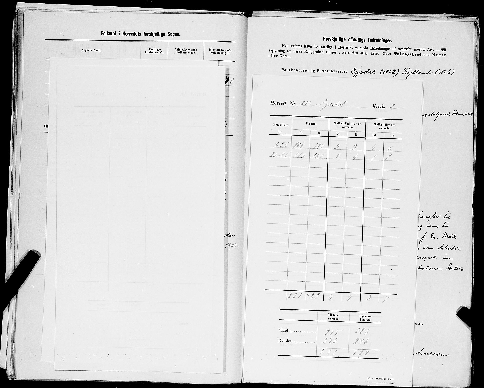 SAST, 1900 census for Gjesdal, 1900, p. 5