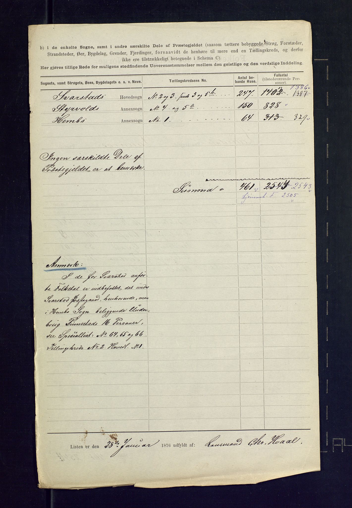 SAKO, 1875 census for 0728P Lardal, 1875, p. 34