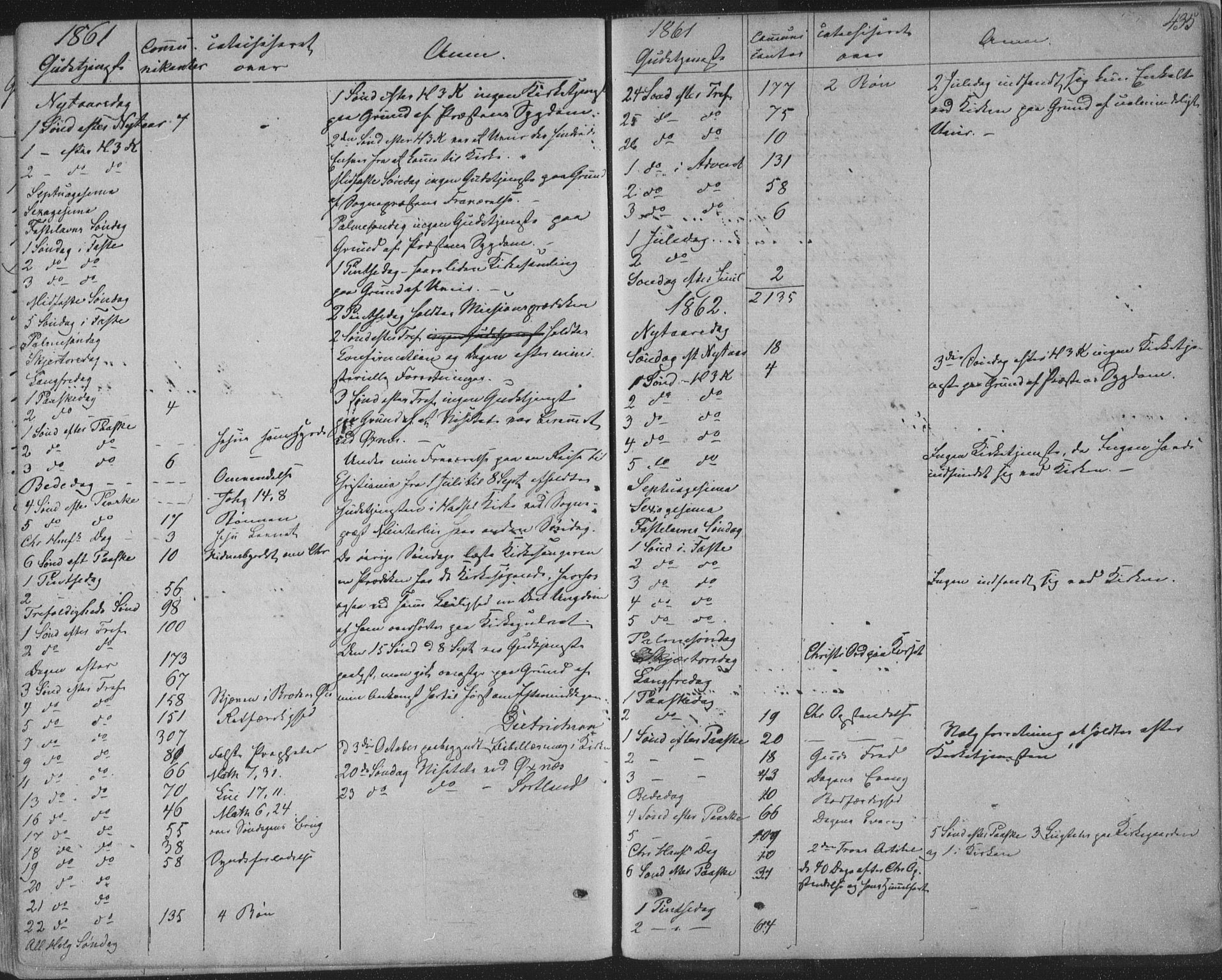 Ministerialprotokoller, klokkerbøker og fødselsregistre - Nordland, AV/SAT-A-1459/888/L1241: Parish register (official) no. 888A07, 1849-1869, p. 435