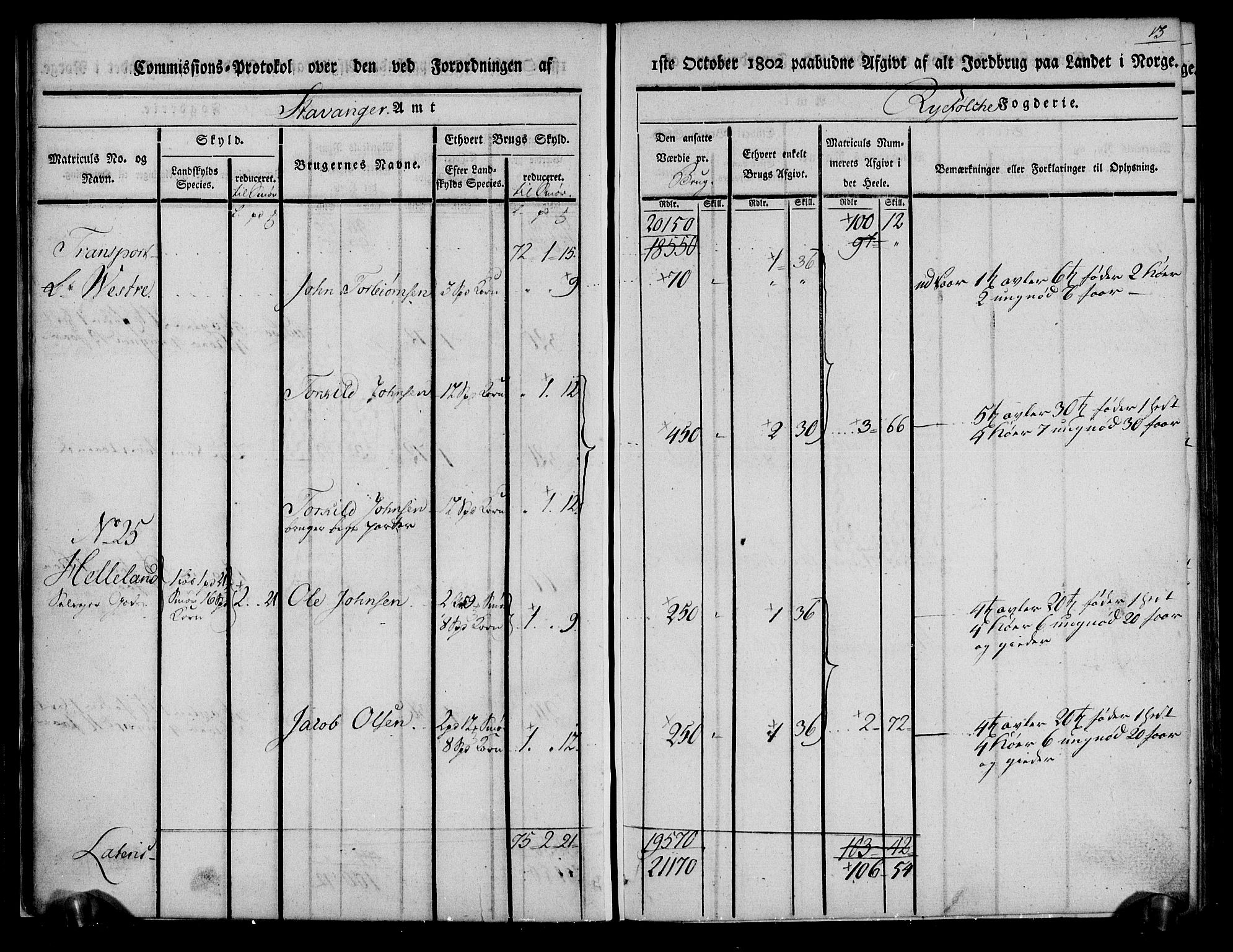 Rentekammeret inntil 1814, Realistisk ordnet avdeling, AV/RA-EA-4070/N/Ne/Nea/L0103: Ryfylke fogderi. Kommisjonsprotokoll for Vats, Vikedal, Sauda og Suldal skipreider, 1803, p. 14