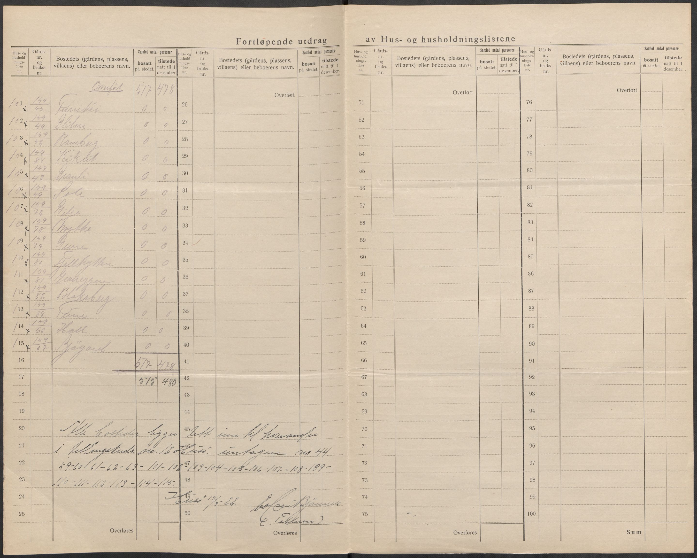 SAKO, 1920 census for Sem, 1920, p. 68