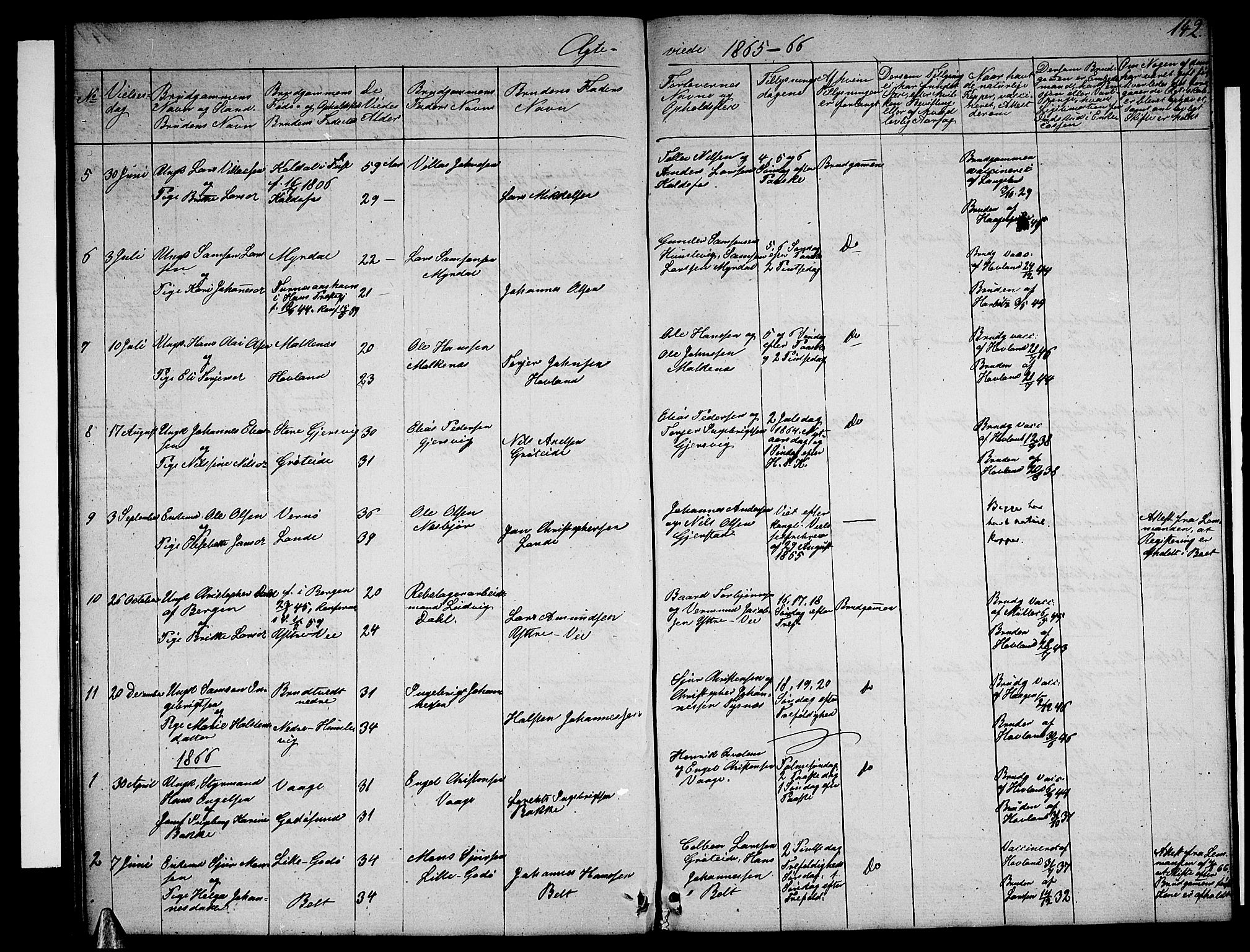 Tysnes sokneprestembete, SAB/A-78601/H/Hab: Parish register (copy) no. B 1, 1855-1877, p. 142