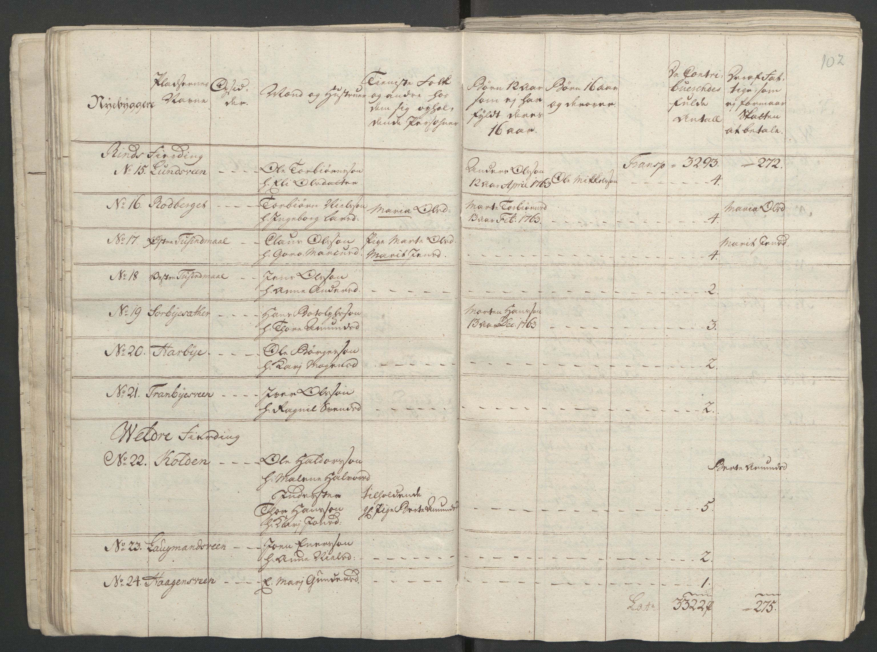 Rentekammeret inntil 1814, Reviderte regnskaper, Fogderegnskap, AV/RA-EA-4092/R16/L1147: Ekstraskatten Hedmark, 1763-1764, p. 240