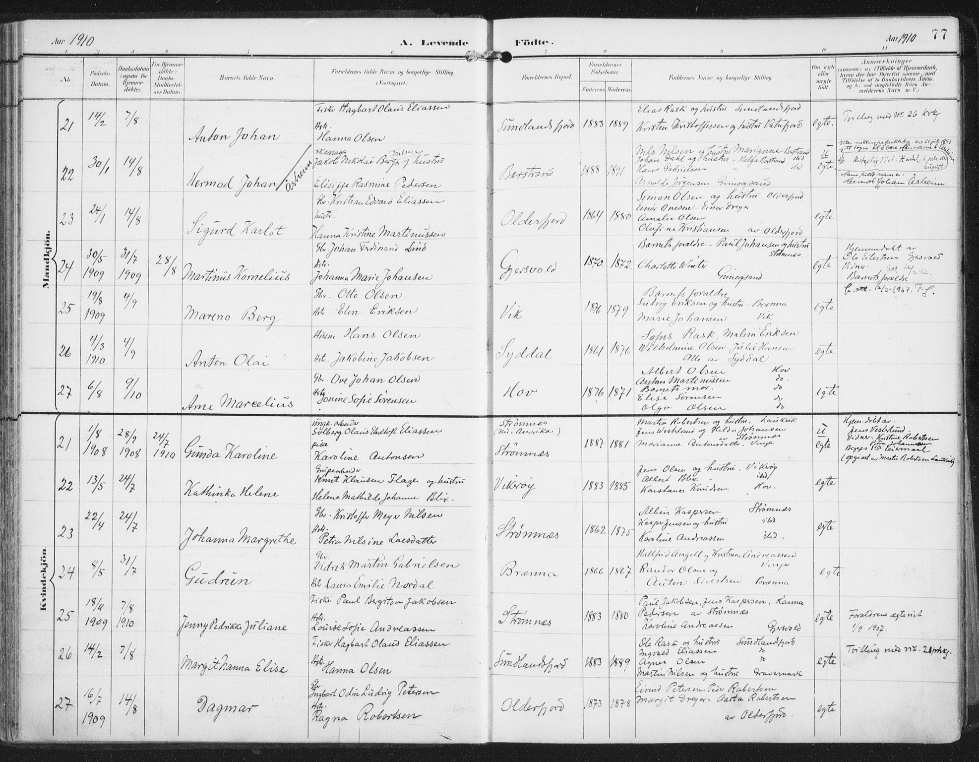 Ministerialprotokoller, klokkerbøker og fødselsregistre - Nordland, AV/SAT-A-1459/876/L1098: Parish register (official) no. 876A04, 1896-1915, p. 77