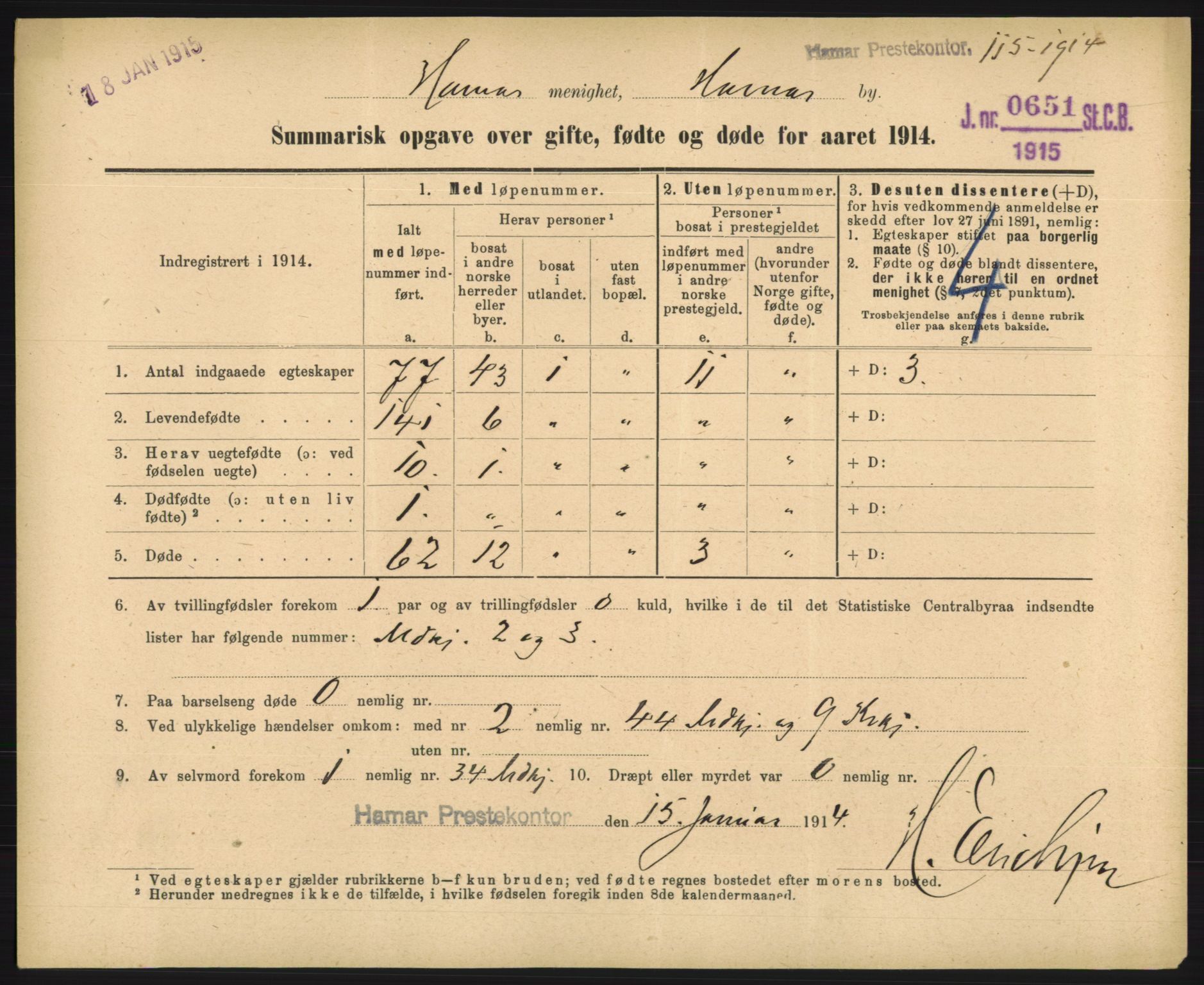 Statistisk sentralbyrå, Sosiodemografiske emner, Befolkning, RA/S-2228/D/Df/Dfb/Dfbd/L0049: Summariske oppgaver over gifte, døde og fødte for hele landet., 1914, p. 267