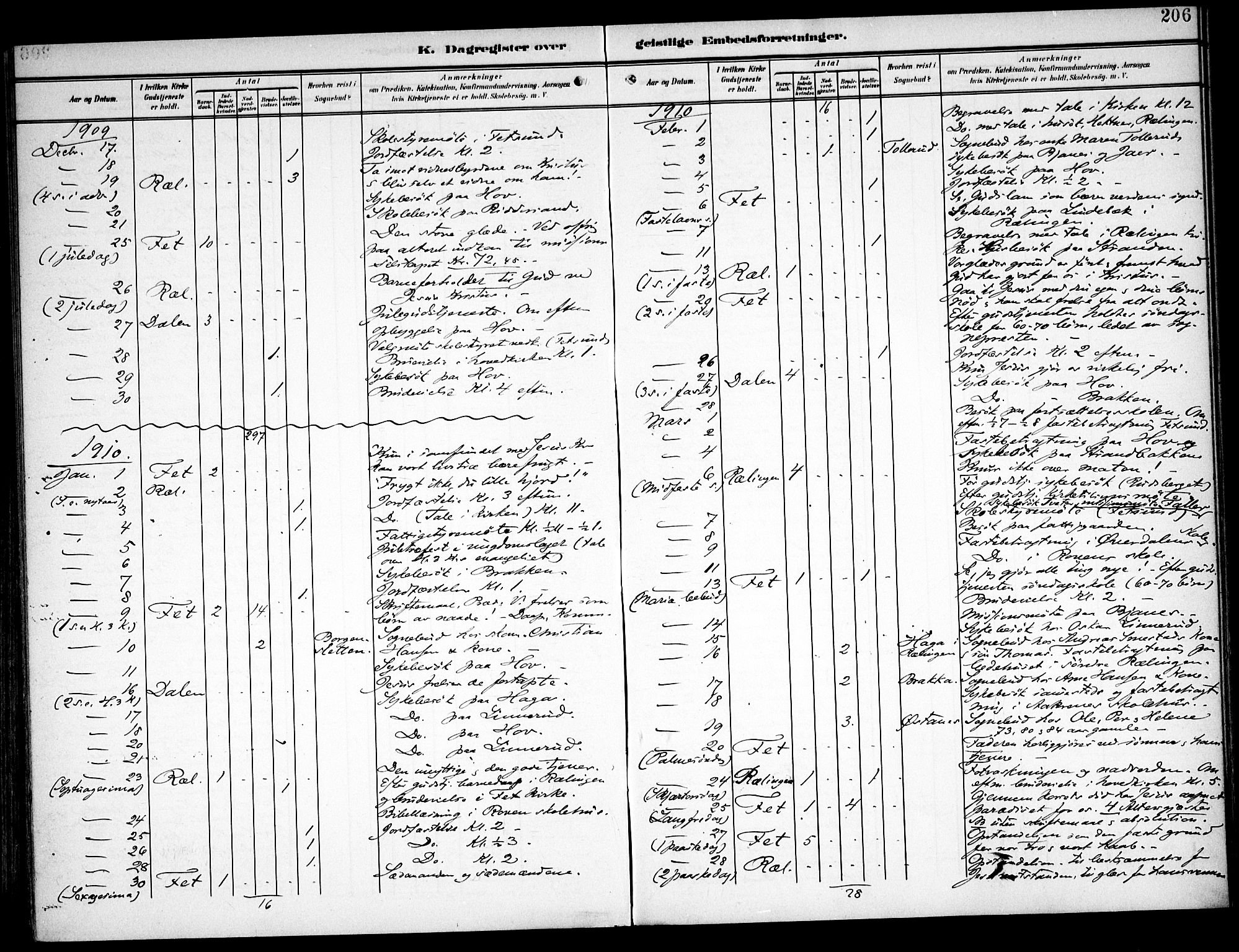 Fet prestekontor Kirkebøker, AV/SAO-A-10370a/F/Fa/L0016: Parish register (official) no. I 16, 1905-1914, p. 206