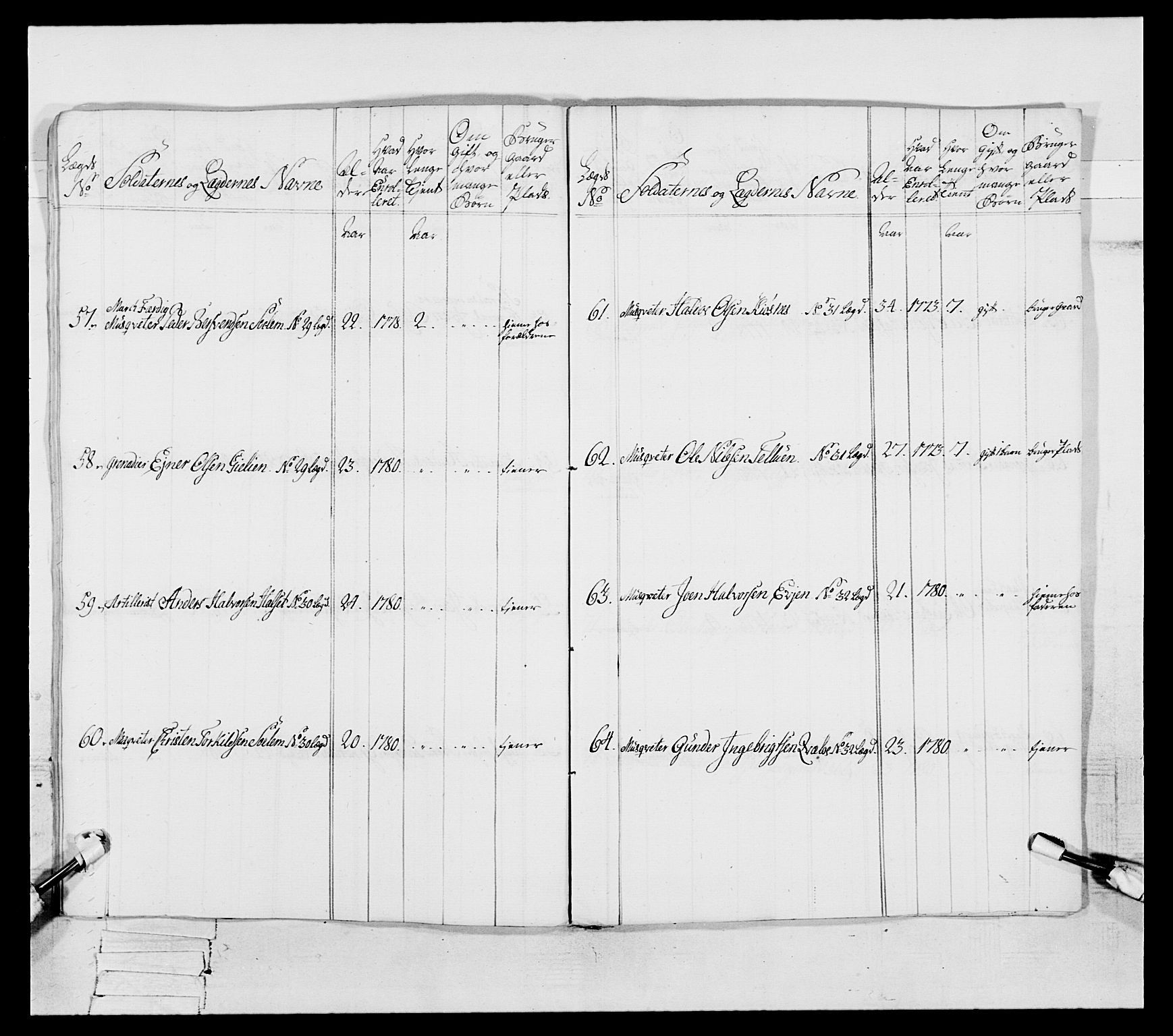 Generalitets- og kommissariatskollegiet, Det kongelige norske kommissariatskollegium, AV/RA-EA-5420/E/Eh/L0087: 3. Trondheimske nasjonale infanteriregiment, 1780, p. 368