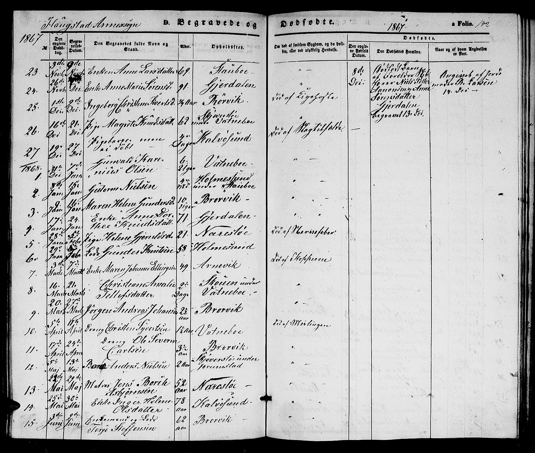 Dypvåg sokneprestkontor, SAK/1111-0007/F/Fb/Fbb/L0002: Parish register (copy) no. B 2, 1851-1871, p. 142