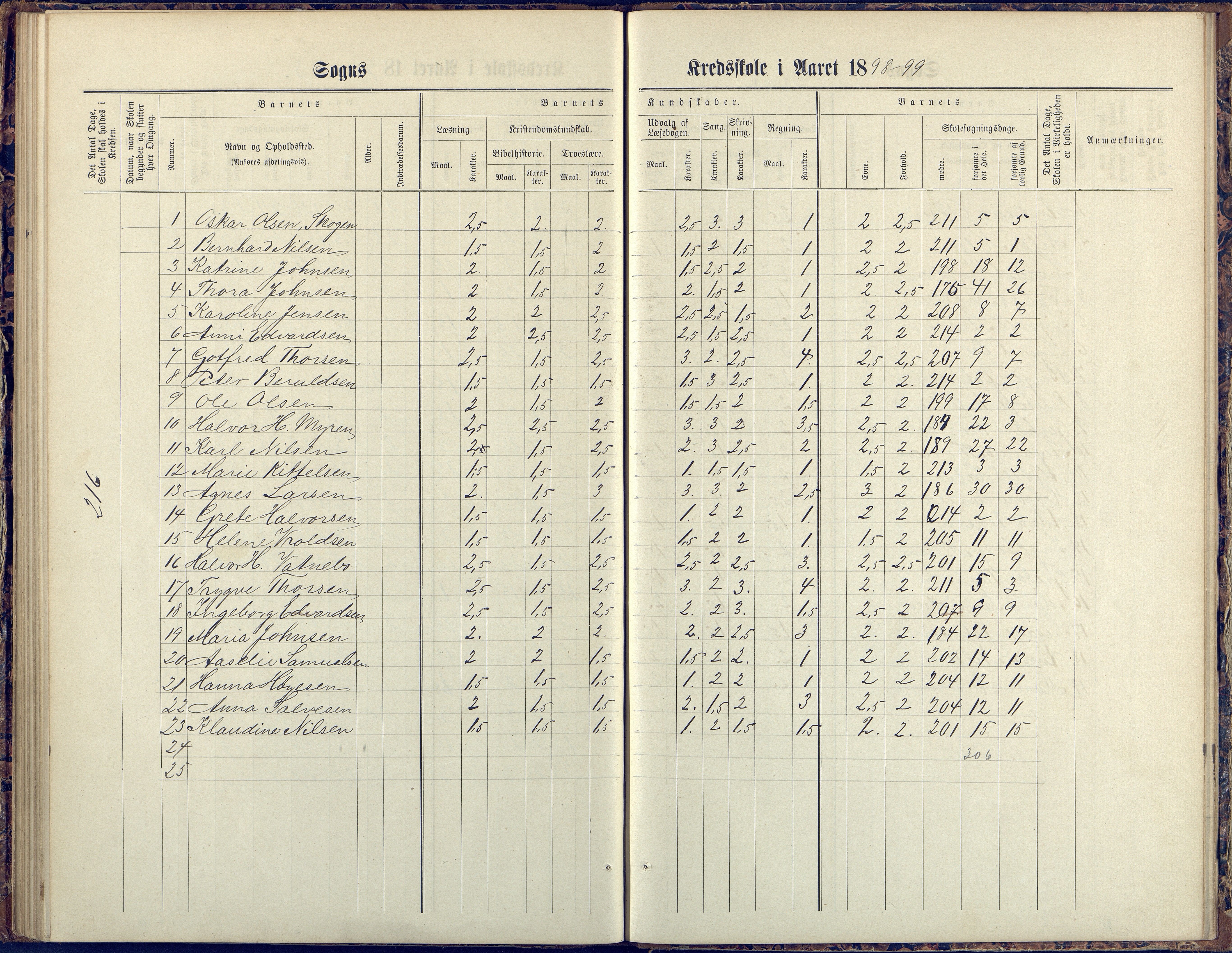 Flosta kommune, Vatnebu skole, AAKS/KA0916-550d/F3/L0002: Skoleprotokoll, 1878-1906