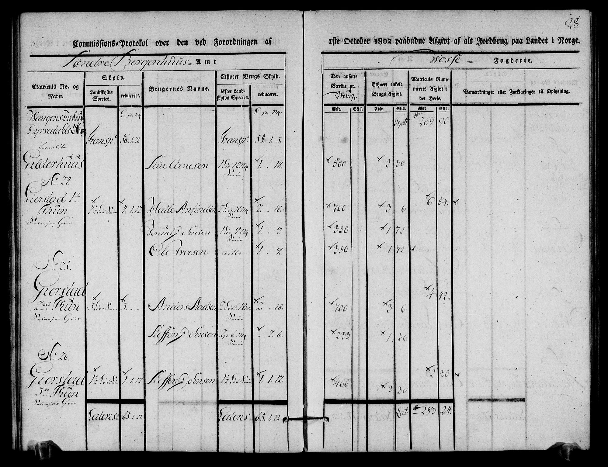 Rentekammeret inntil 1814, Realistisk ordnet avdeling, AV/RA-EA-4070/N/Ne/Nea/L0112: Nordhordland og Voss fogderi. Kommisjonsprotokoll for Voss, 1803, p. 29