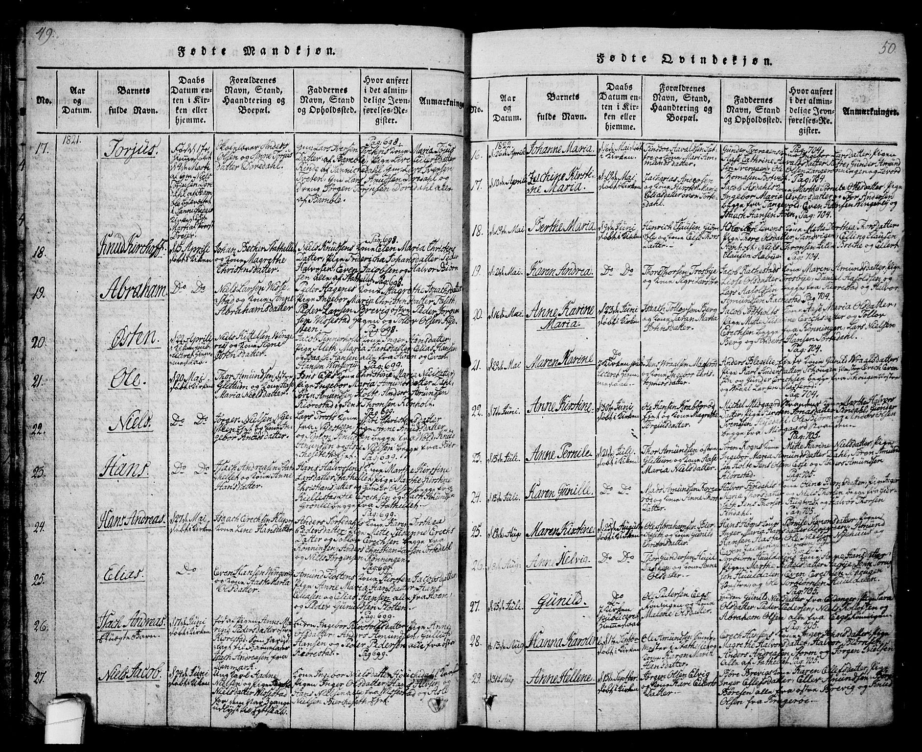 Bamble kirkebøker, SAKO/A-253/G/Ga/L0005: Parish register (copy) no. I 5, 1814-1855, p. 49-50