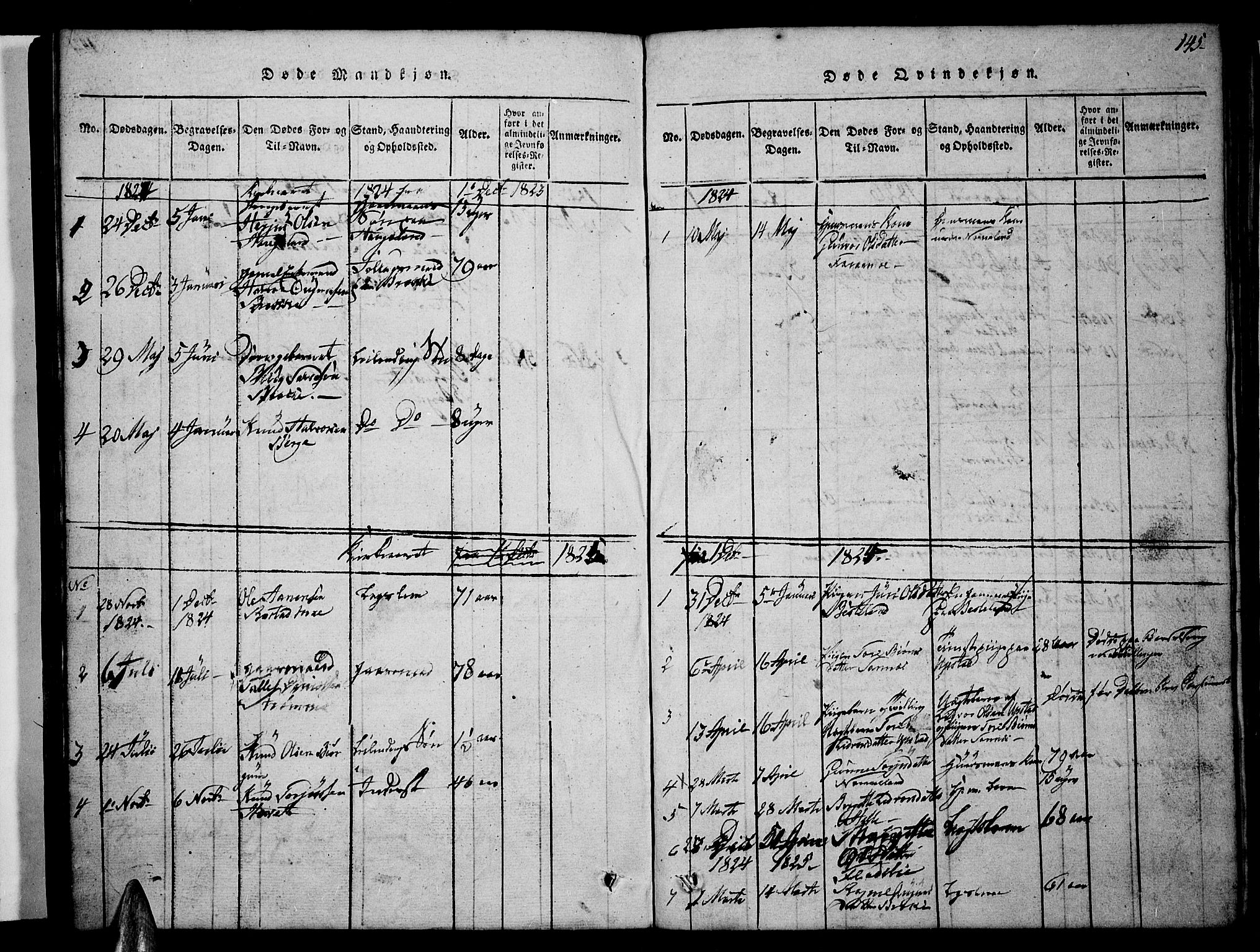 Valle sokneprestkontor, AV/SAK-1111-0044/F/Fb/Fbc/L0001: Parish register (copy) no. B 1 /2, 1816-1829, p. 145