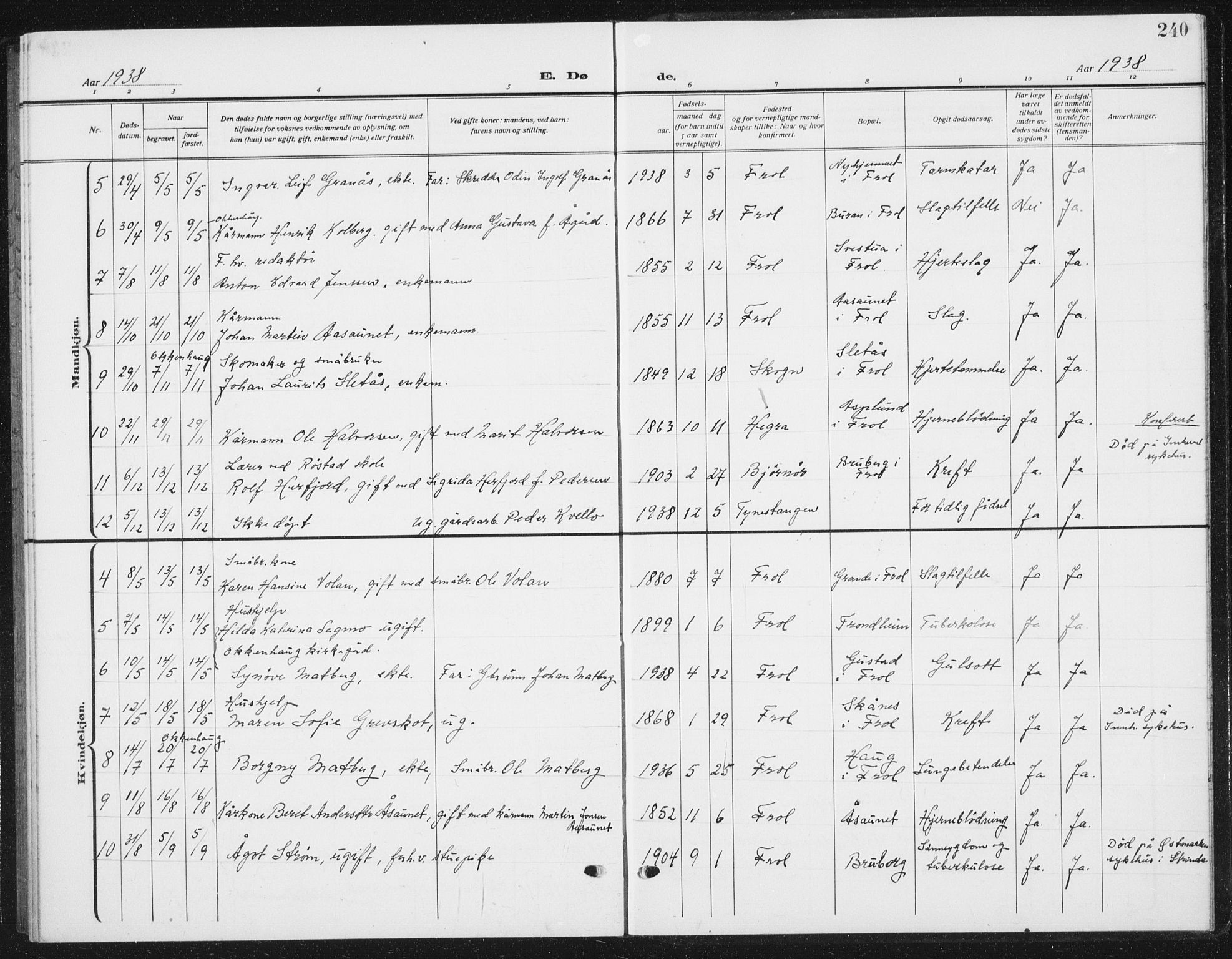 Ministerialprotokoller, klokkerbøker og fødselsregistre - Nord-Trøndelag, AV/SAT-A-1458/721/L0209: Parish register (copy) no. 721C02, 1918-1940, p. 240