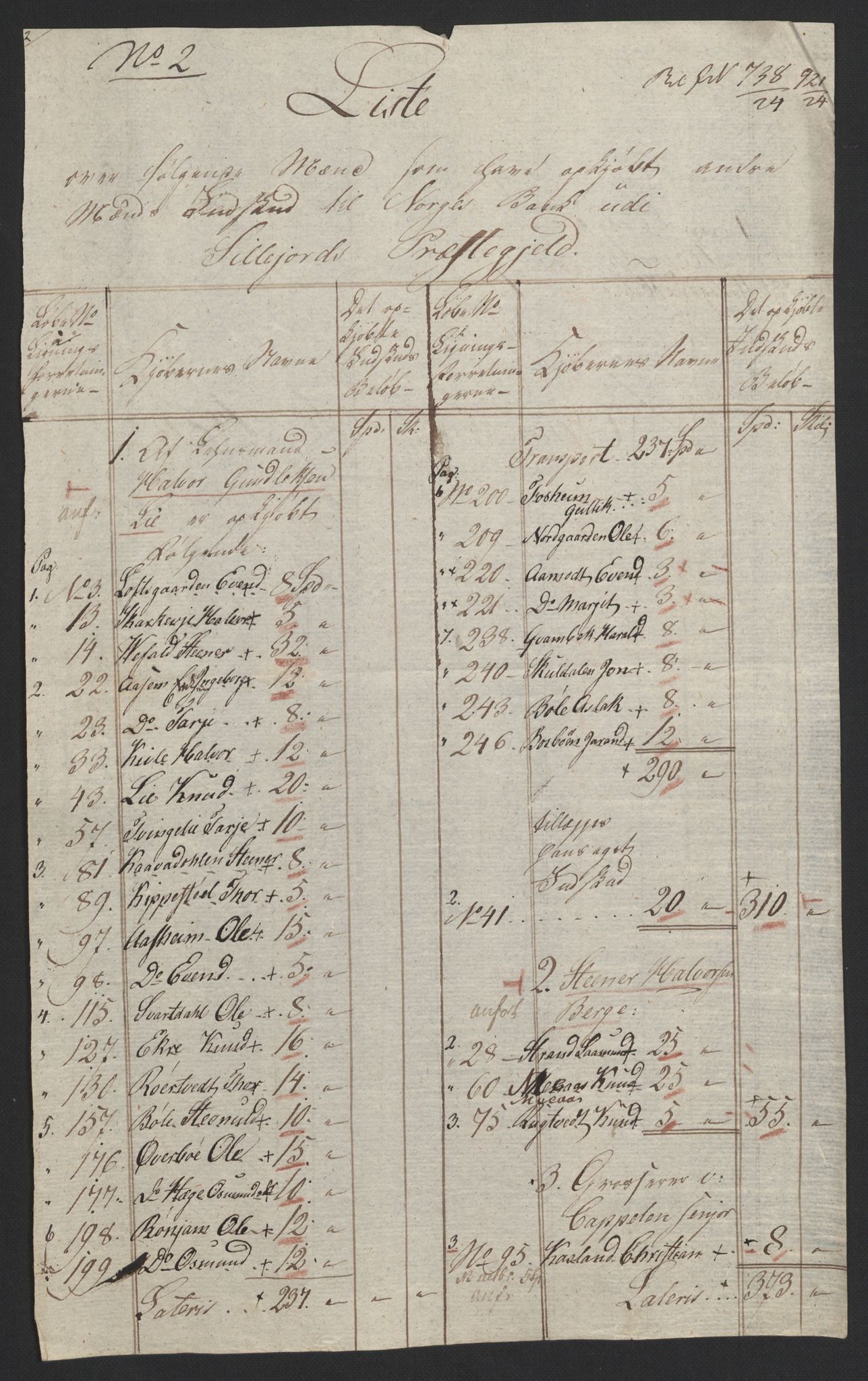 Sølvskatten 1816, NOBA/SOLVSKATTEN/A/L0026: Bind 28: Øvre Telemark fogderi, 1816, p. 65