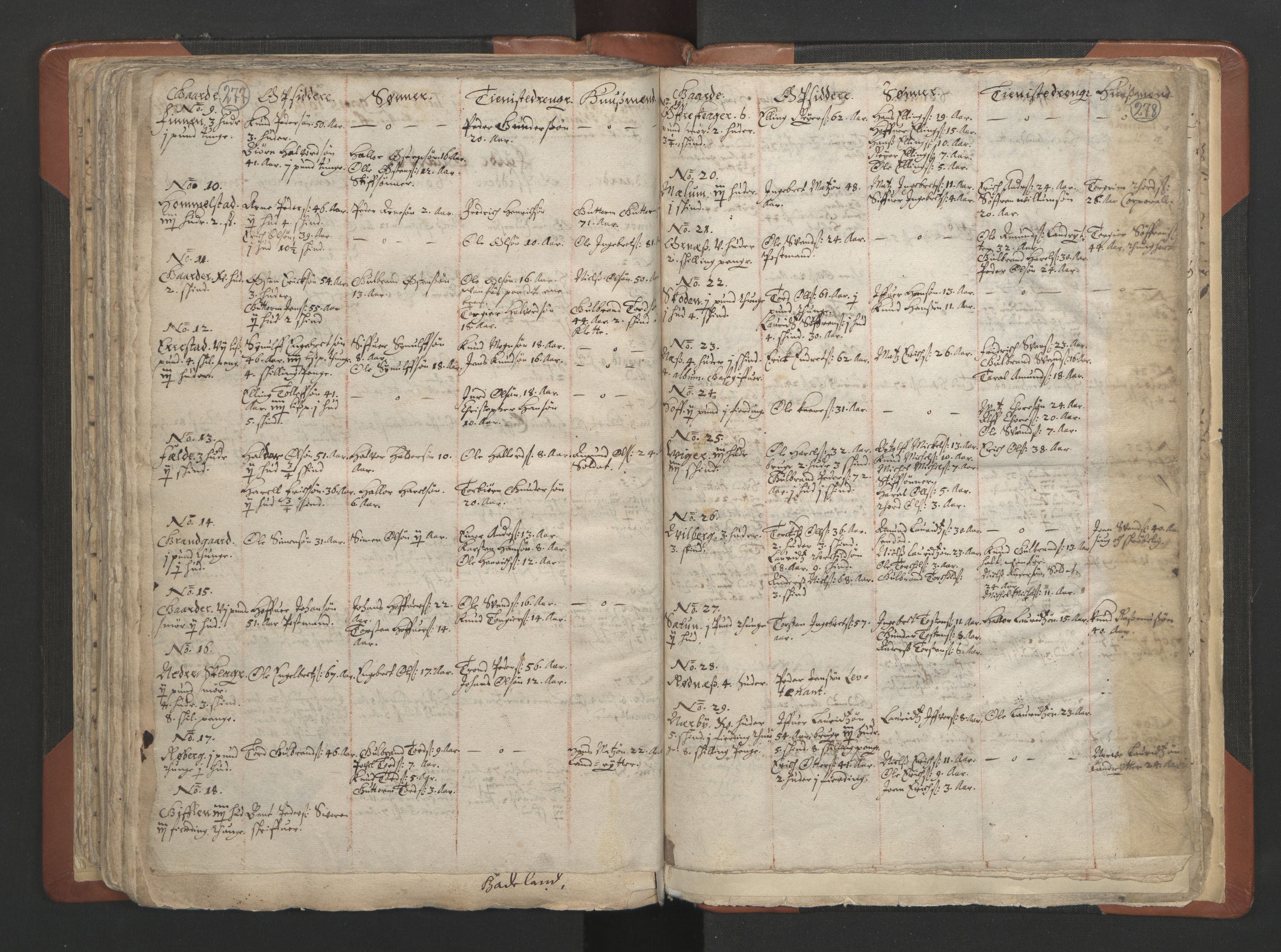 RA, Vicar's Census 1664-1666, no. 7: Hadeland deanery, 1664-1666, p. 277-278