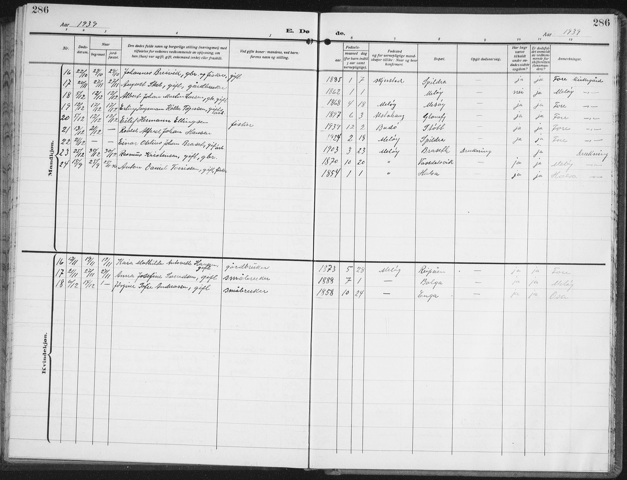 Ministerialprotokoller, klokkerbøker og fødselsregistre - Nordland, SAT/A-1459/843/L0640: Parish register (copy) no. 843C09, 1925-1941, p. 286