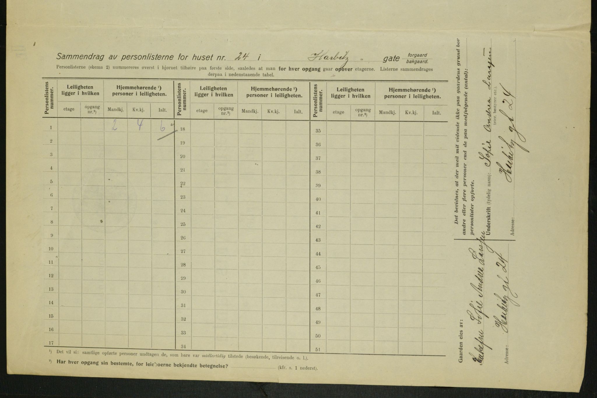 OBA, Municipal Census 1915 for Kristiania, 1915, p. 80931