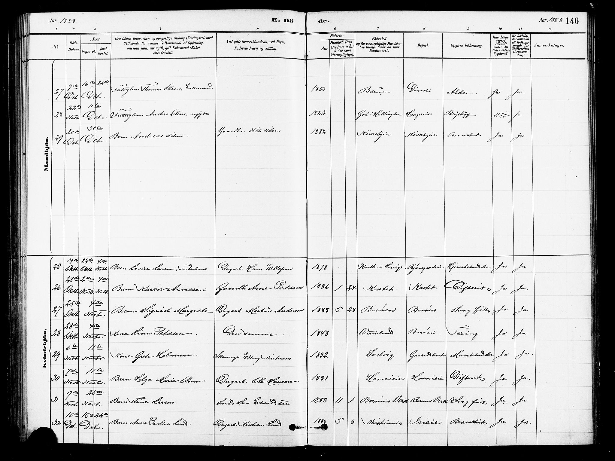 Asker prestekontor Kirkebøker, SAO/A-10256a/F/Fb/L0001: Parish register (official) no. II 1, 1879-1895, p. 146