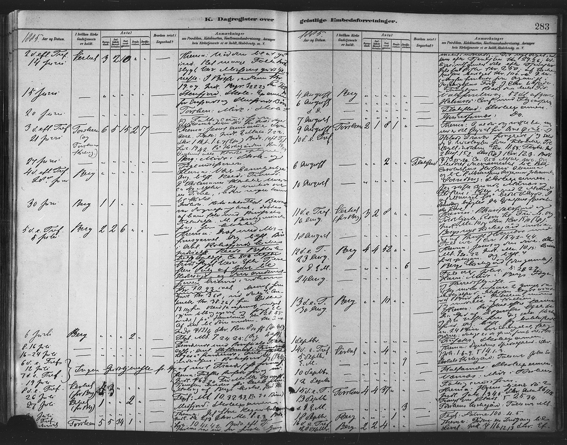 Berg sokneprestkontor, SATØ/S-1318/G/Ga/Gaa/L0004kirke: Parish register (official) no. 4, 1880-1894, p. 283