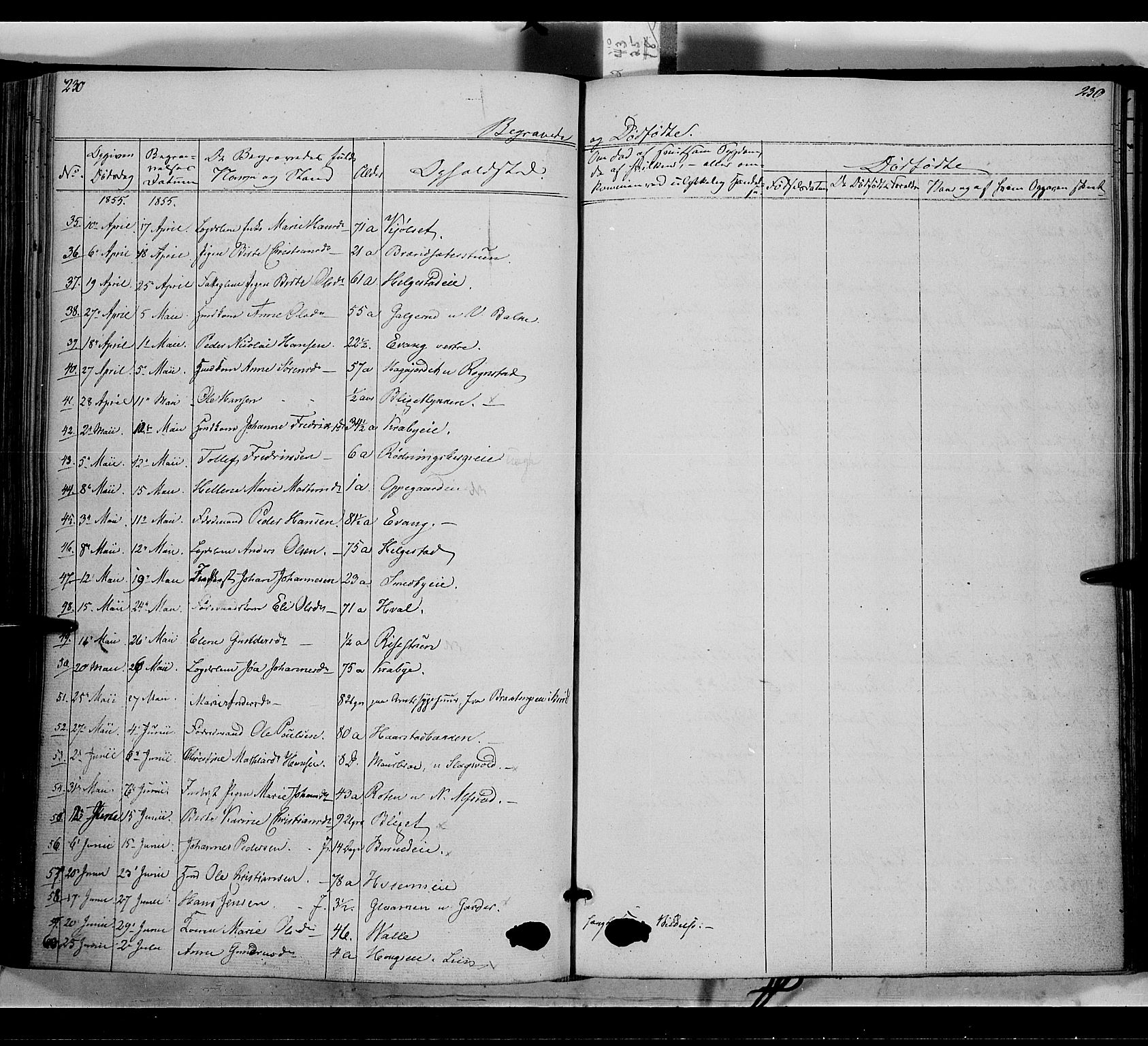 Østre Toten prestekontor, AV/SAH-PREST-104/H/Ha/Haa/L0003: Parish register (official) no. 3, 1848-1856, p. 230