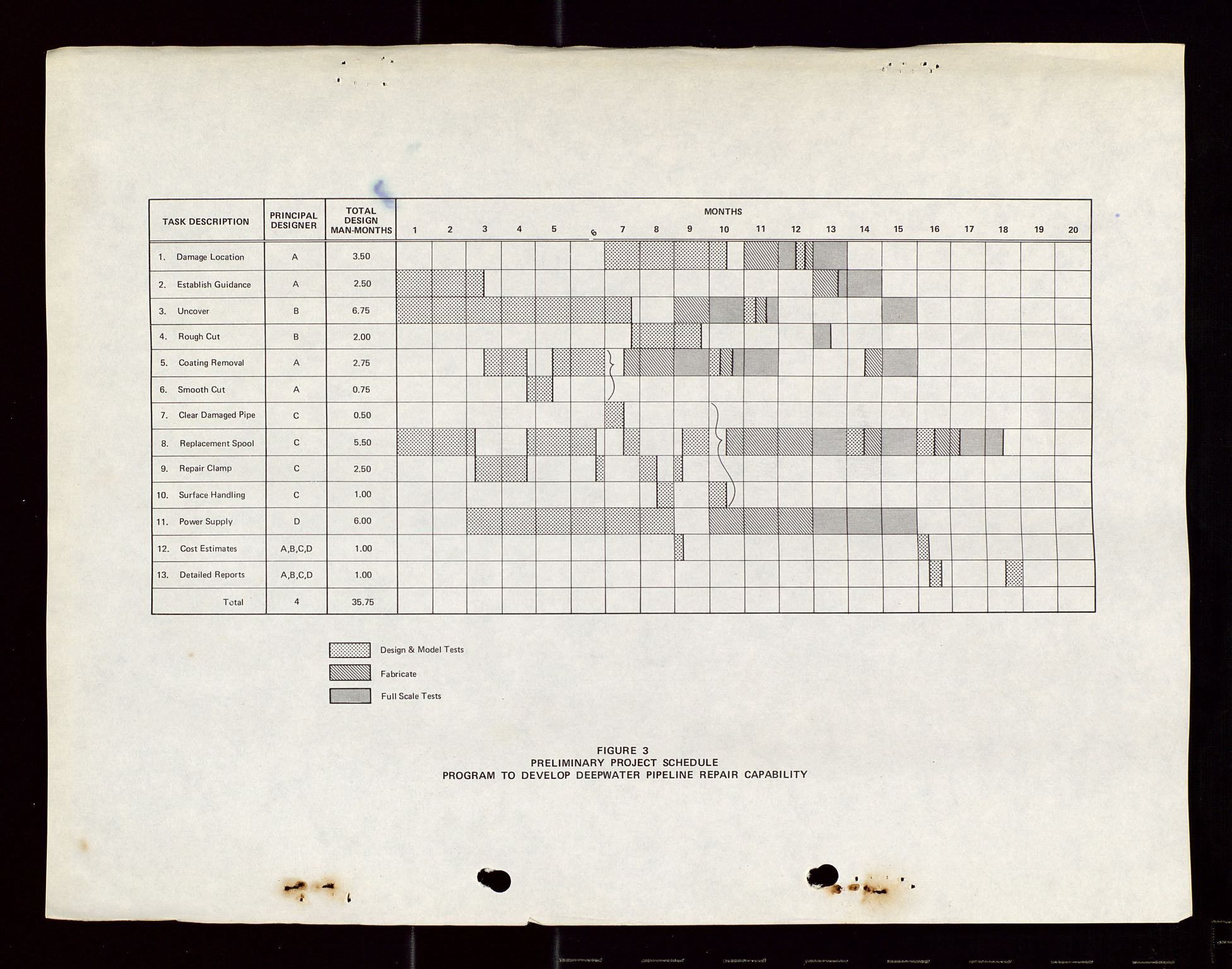 Industridepartementet, Oljekontoret, AV/SAST-A-101348/Di/L0001: DWP, møter juni - november, komiteemøter nr. 19 - 26, 1973-1974, p. 230