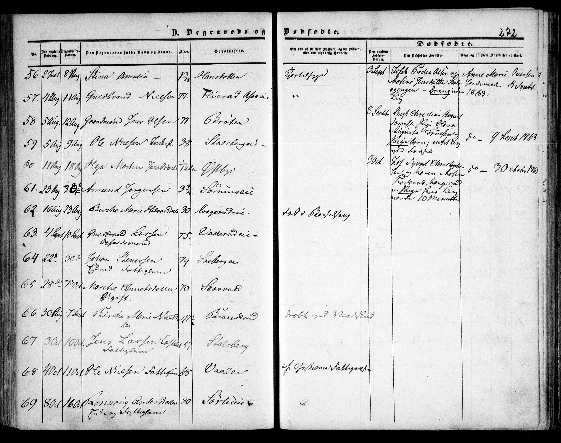 Skedsmo prestekontor Kirkebøker, AV/SAO-A-10033a/F/Fa/L0010: Parish register (official) no. I 10, 1854-1865, p. 272