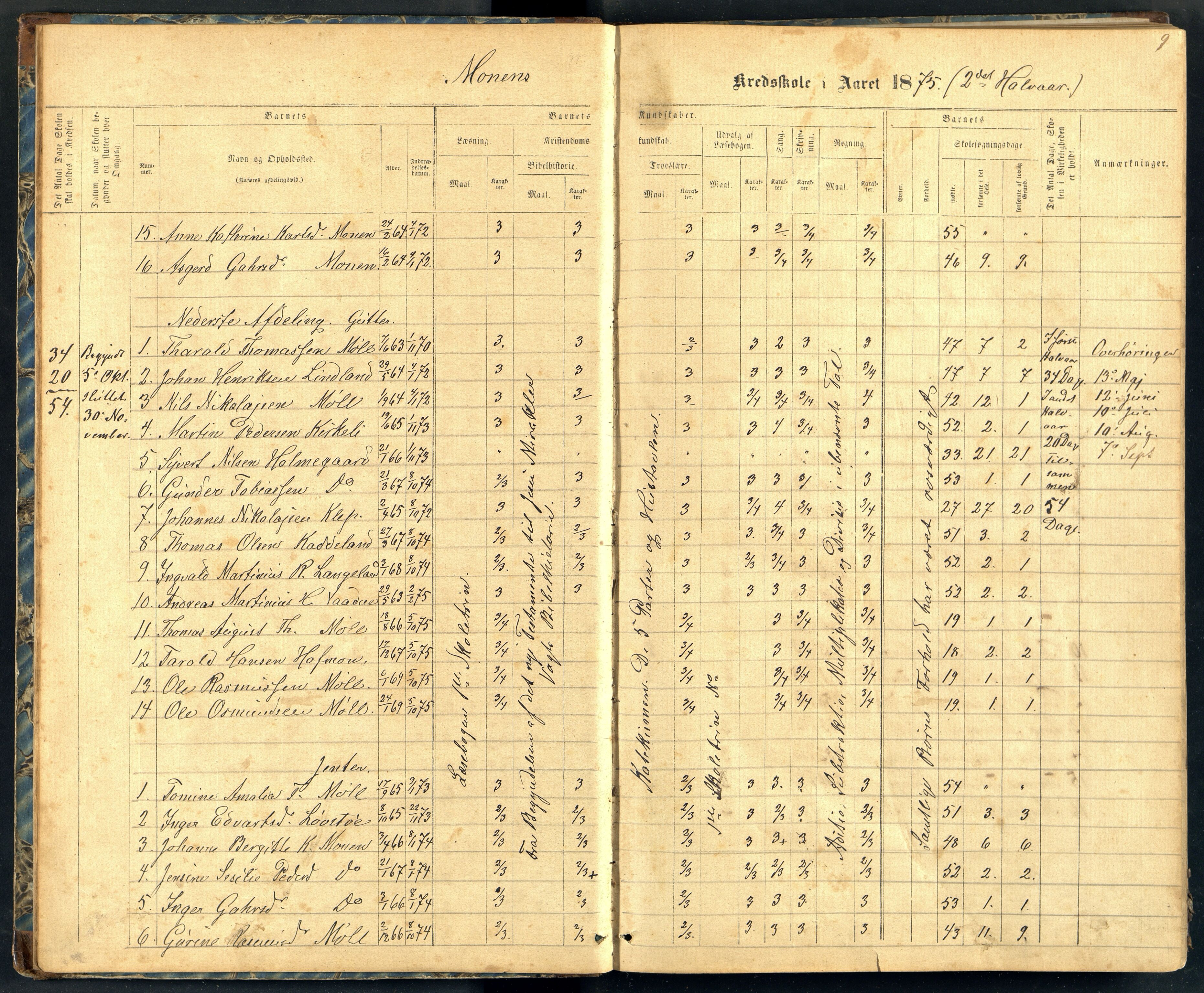 Holum kommune - Monen Skole, ARKSOR/1002HO551/H/L0002: Skoleprotokoll (d), 1875-1892