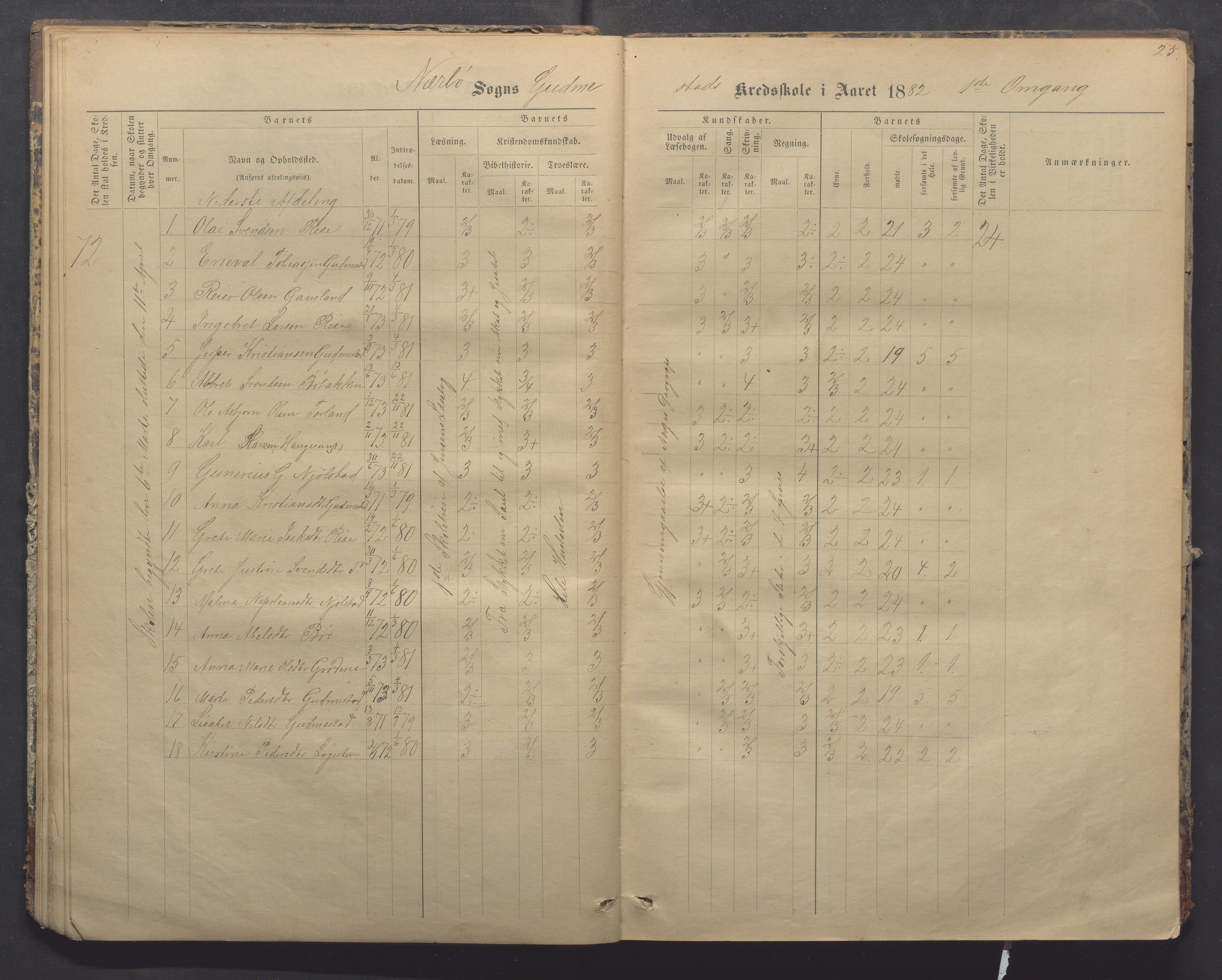 Nærbø kommune- Gudmestad skule, IKAR/K-101028/H/L0001: Skoleprotokoll, 1878-1890, p. 25