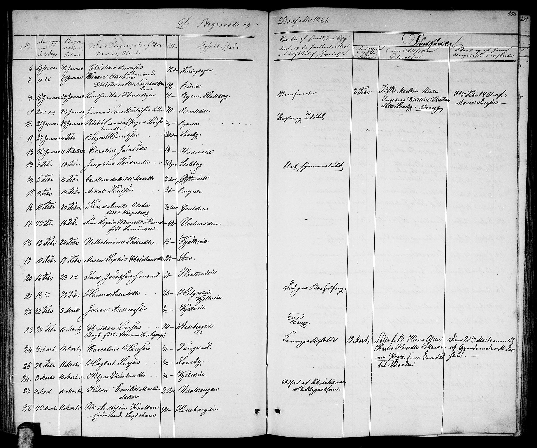 Skedsmo prestekontor Kirkebøker, AV/SAO-A-10033a/G/Ga/L0002: Parish register (copy) no. I 2, 1855-1872, p. 254