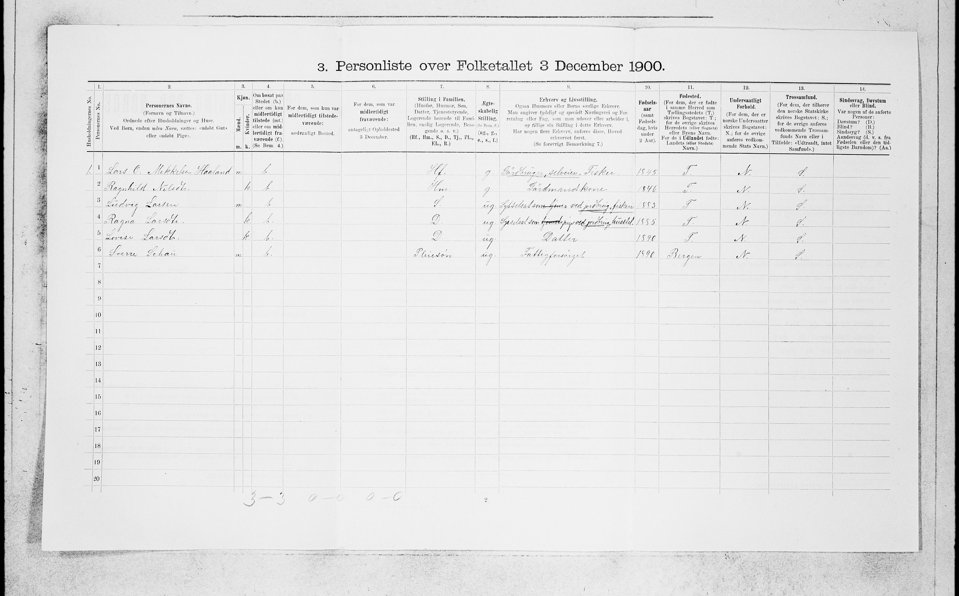 SAB, 1900 census for Manger, 1900, p. 902
