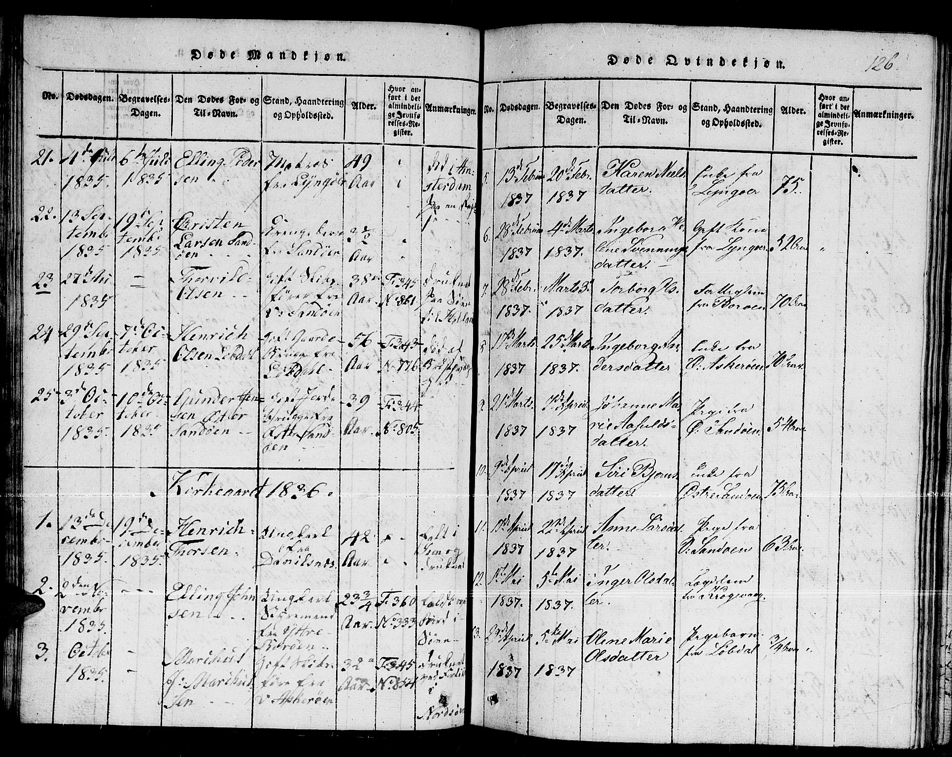 Dypvåg sokneprestkontor, AV/SAK-1111-0007/F/Fb/Fba/L0009: Parish register (copy) no. B 9, 1816-1842, p. 126