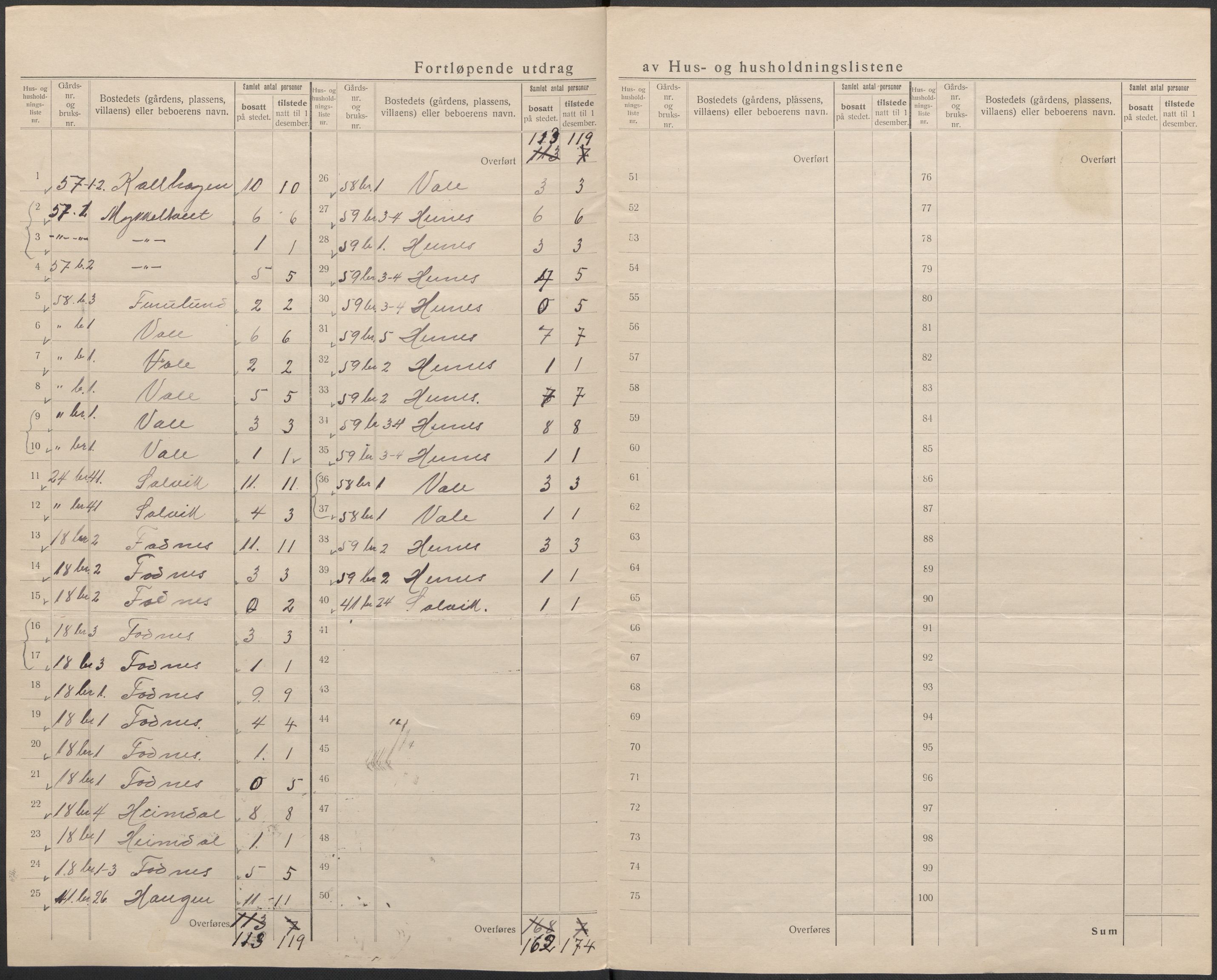 SAB, 1920 census for Evanger, 1920, p. 31